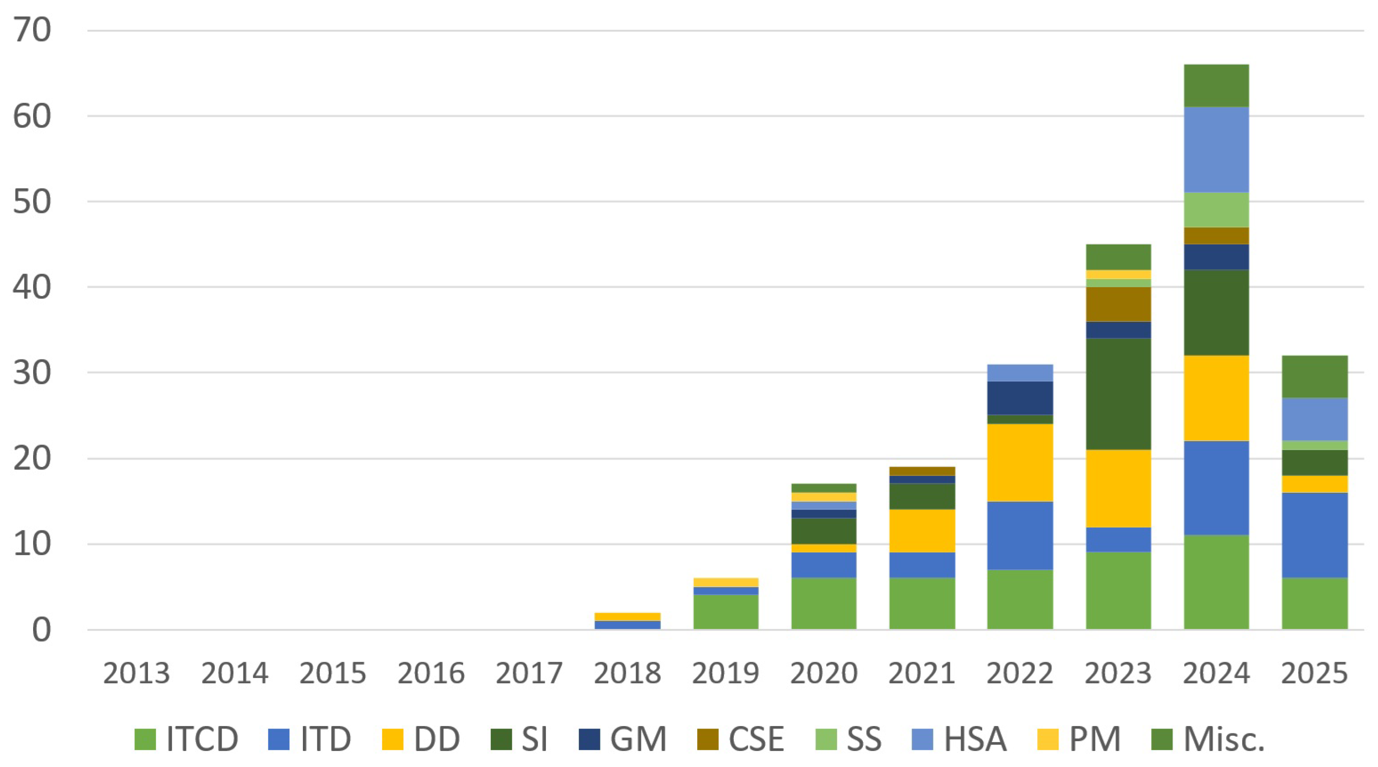 Remotesensing 17 03346 g018 Remotesensing 17 03346 g018