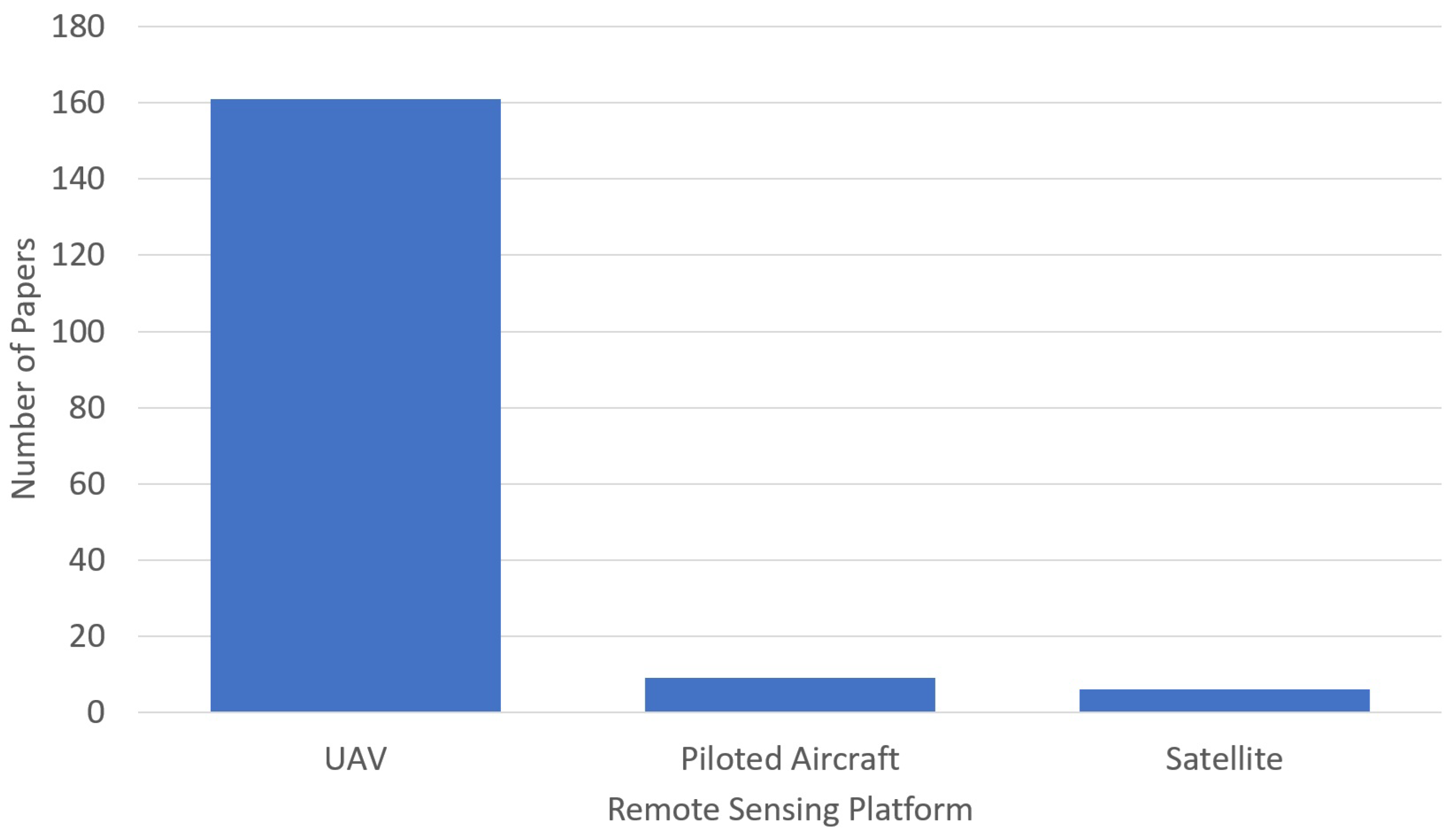 Remotesensing 17 03346 g020 Remotesensing 17 03346 g020