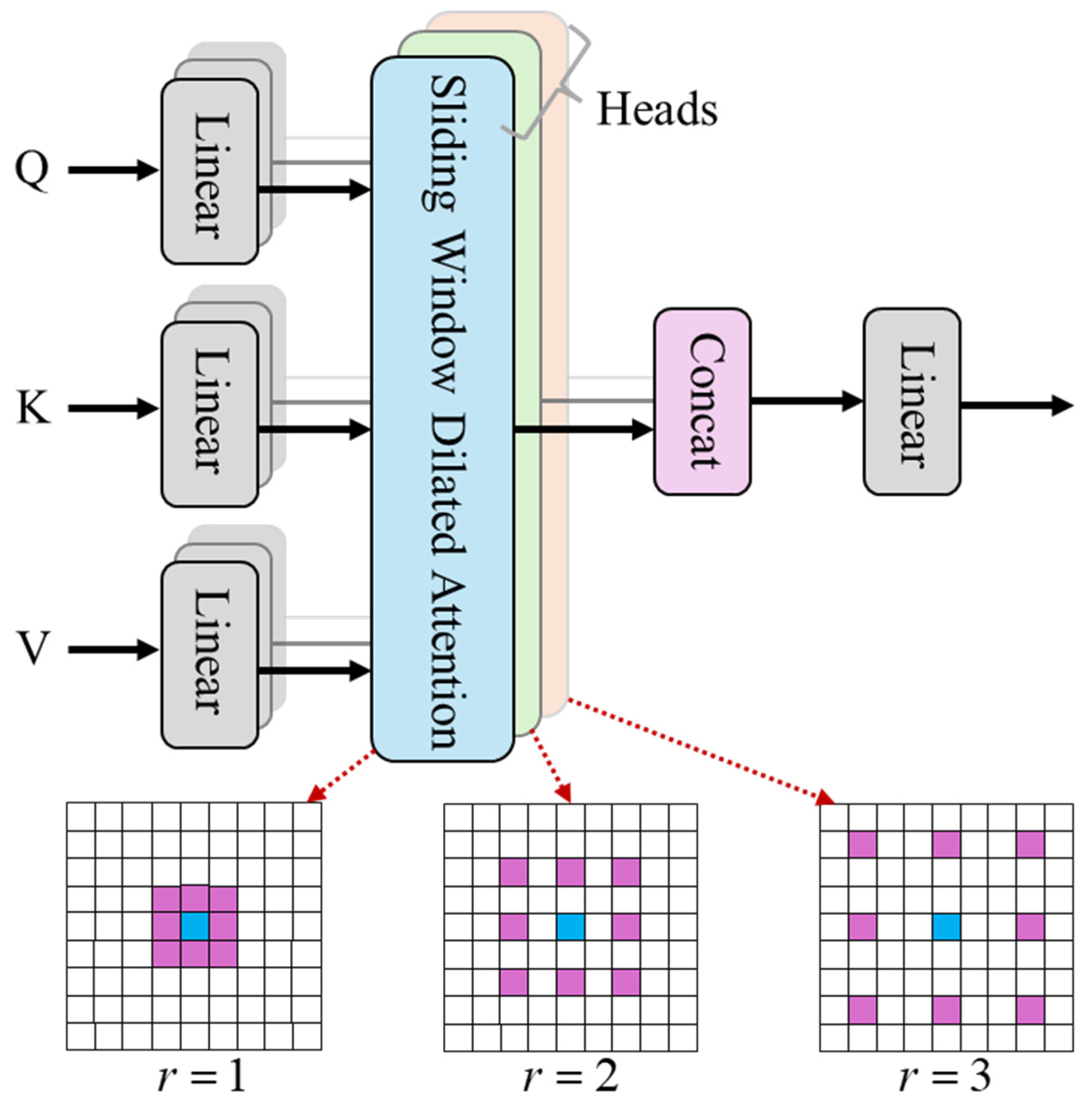 Remotesensing 17 03347 g004 Remotesensing 17 03347 g004