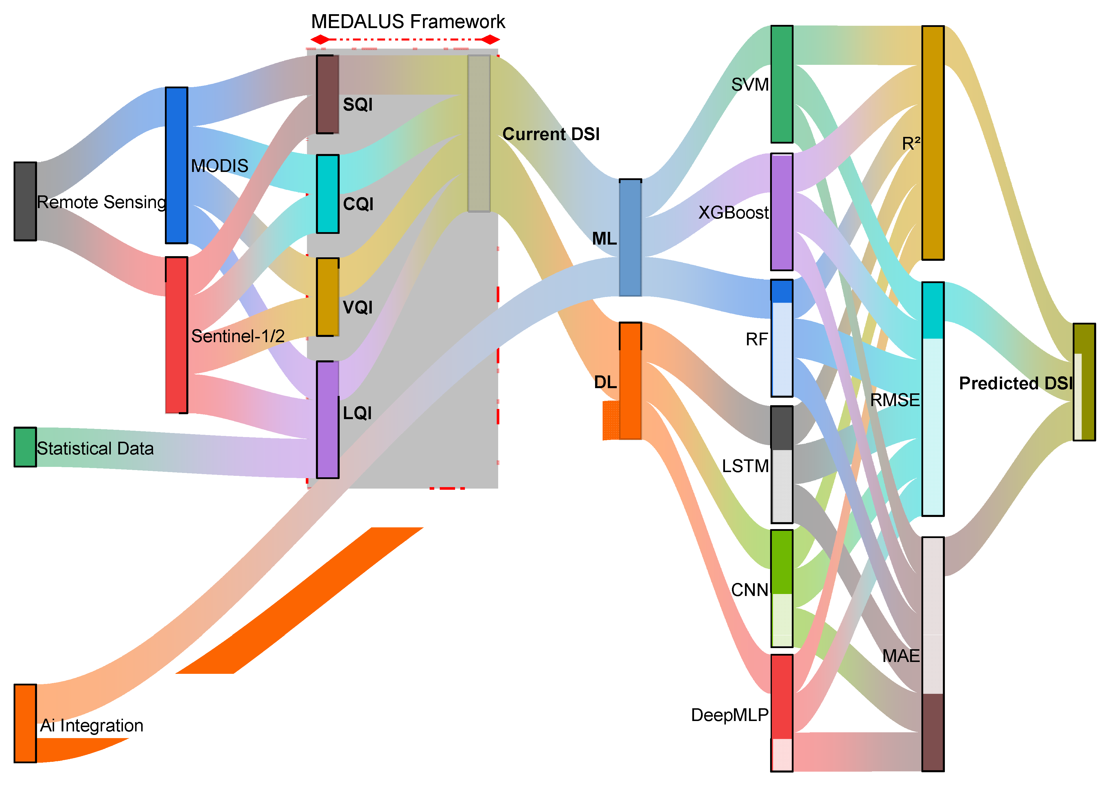 Remotesensing 17 03350 g003 Remotesensing 17 03350 g003