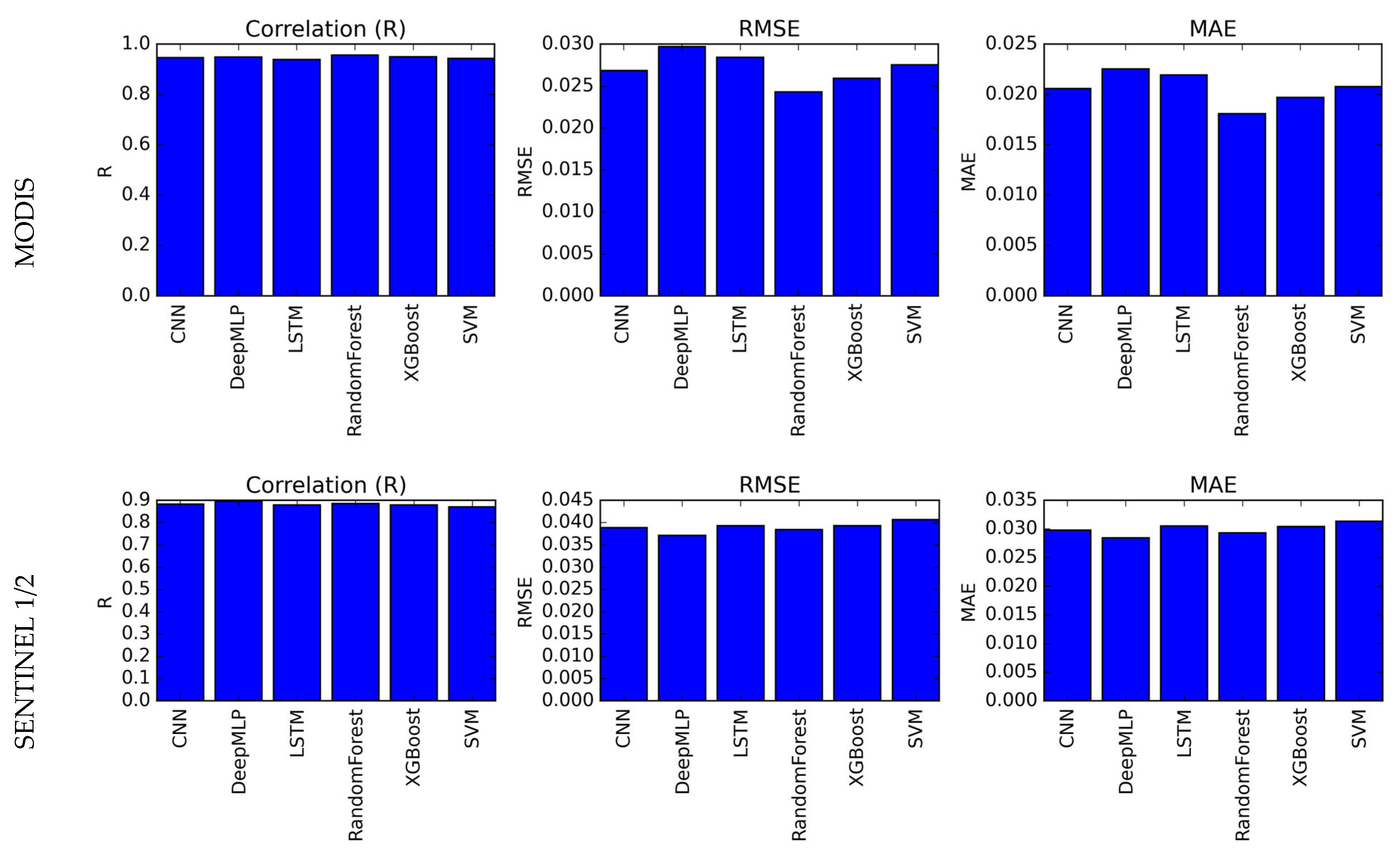 Remotesensing 17 03350 g009 Remotesensing 17 03350 g009