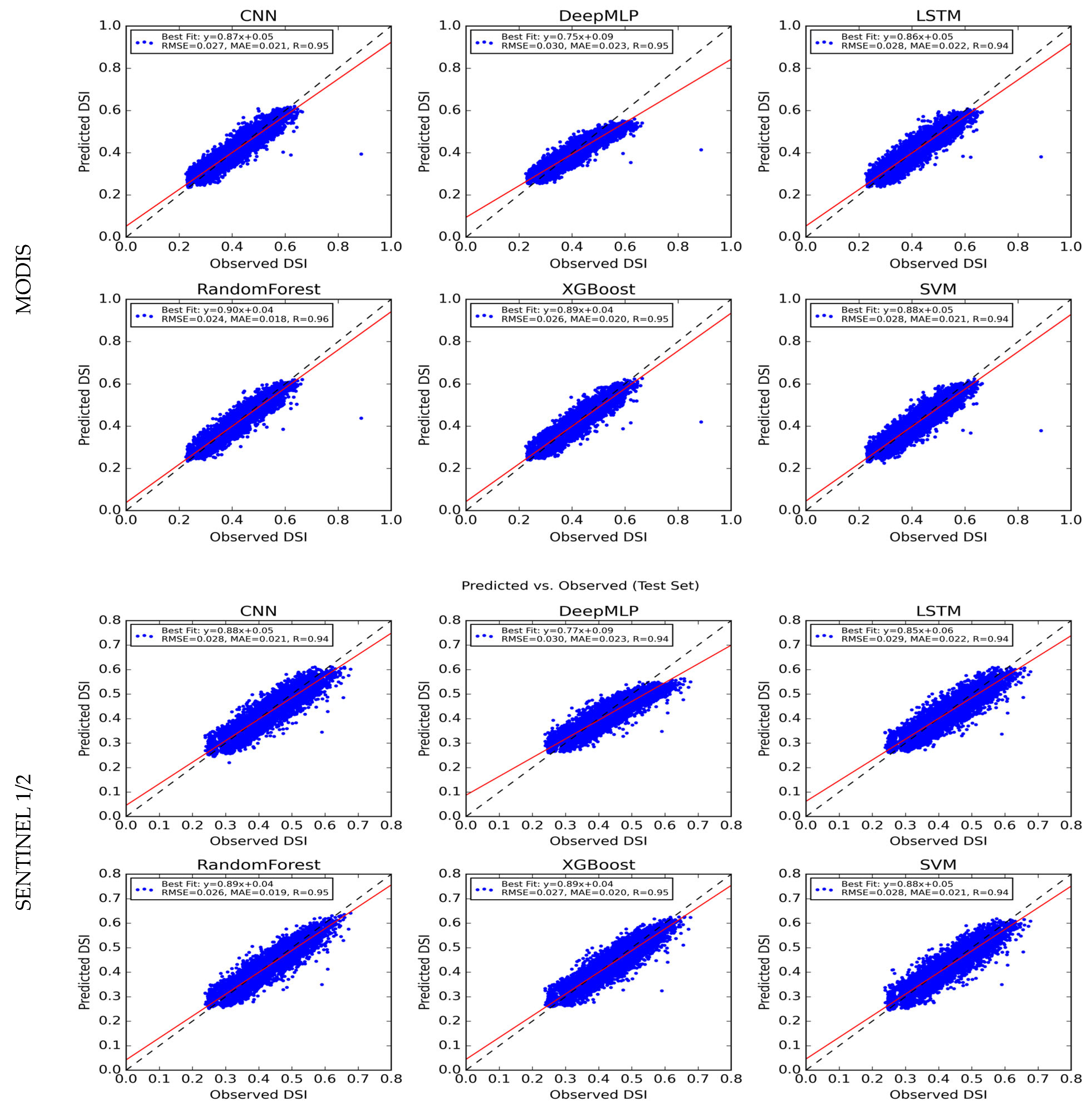Remotesensing 17 03350 g014 Remotesensing 17 03350 g014