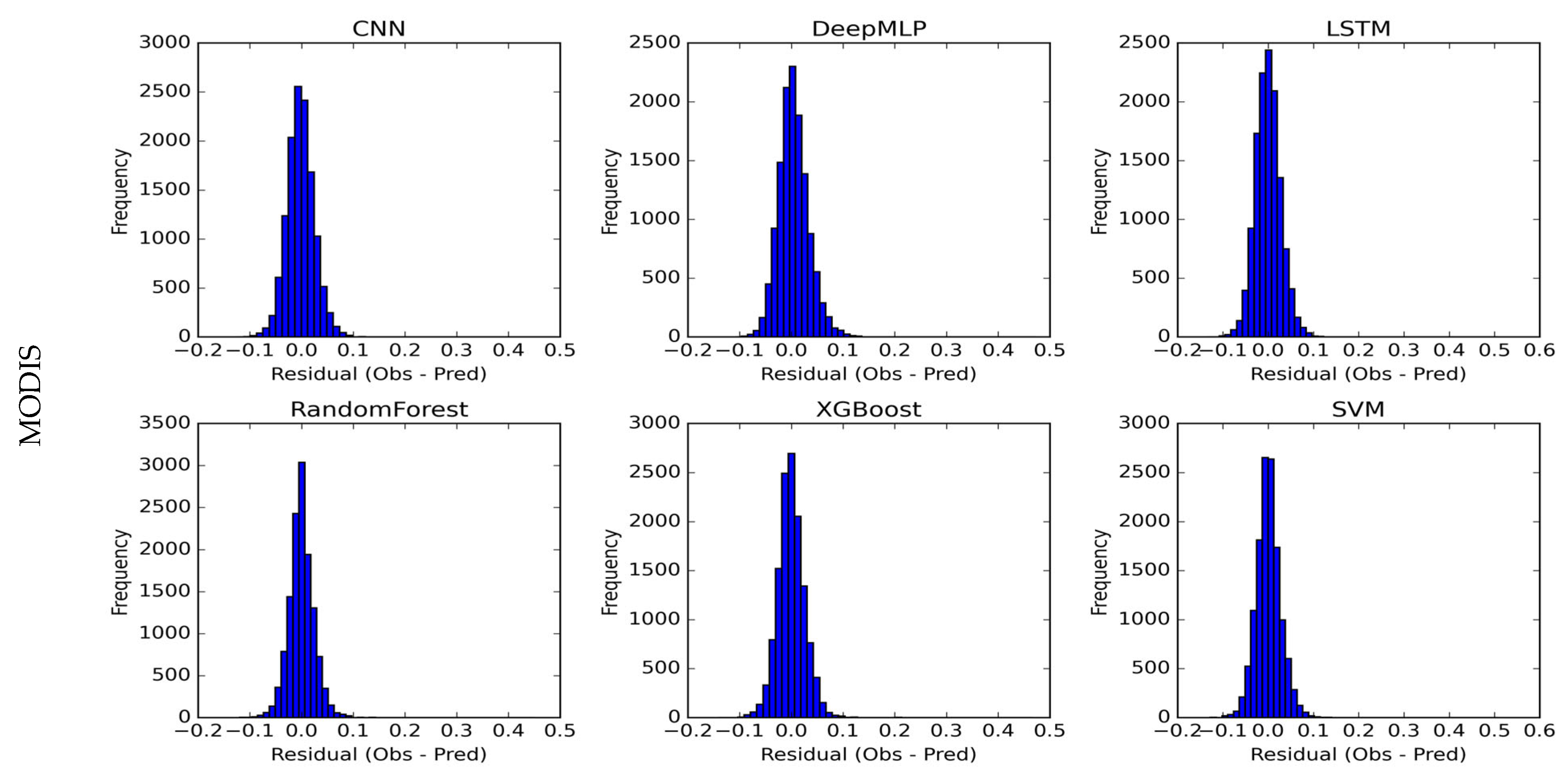 Remotesensing 17 03350 g015a Remotesensing 17 03350 g015a