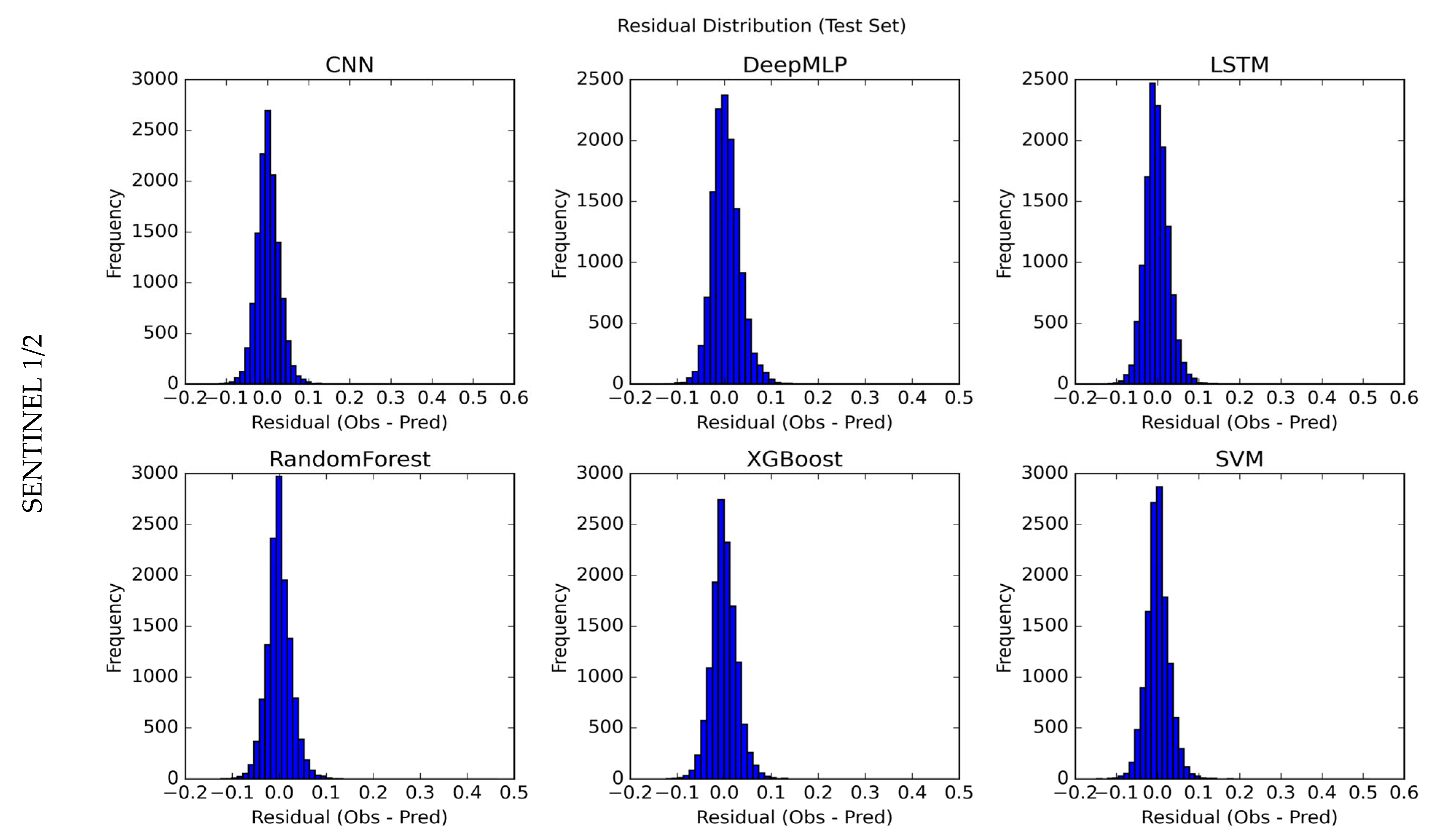 Remotesensing 17 03350 g015b Remotesensing 17 03350 g015b