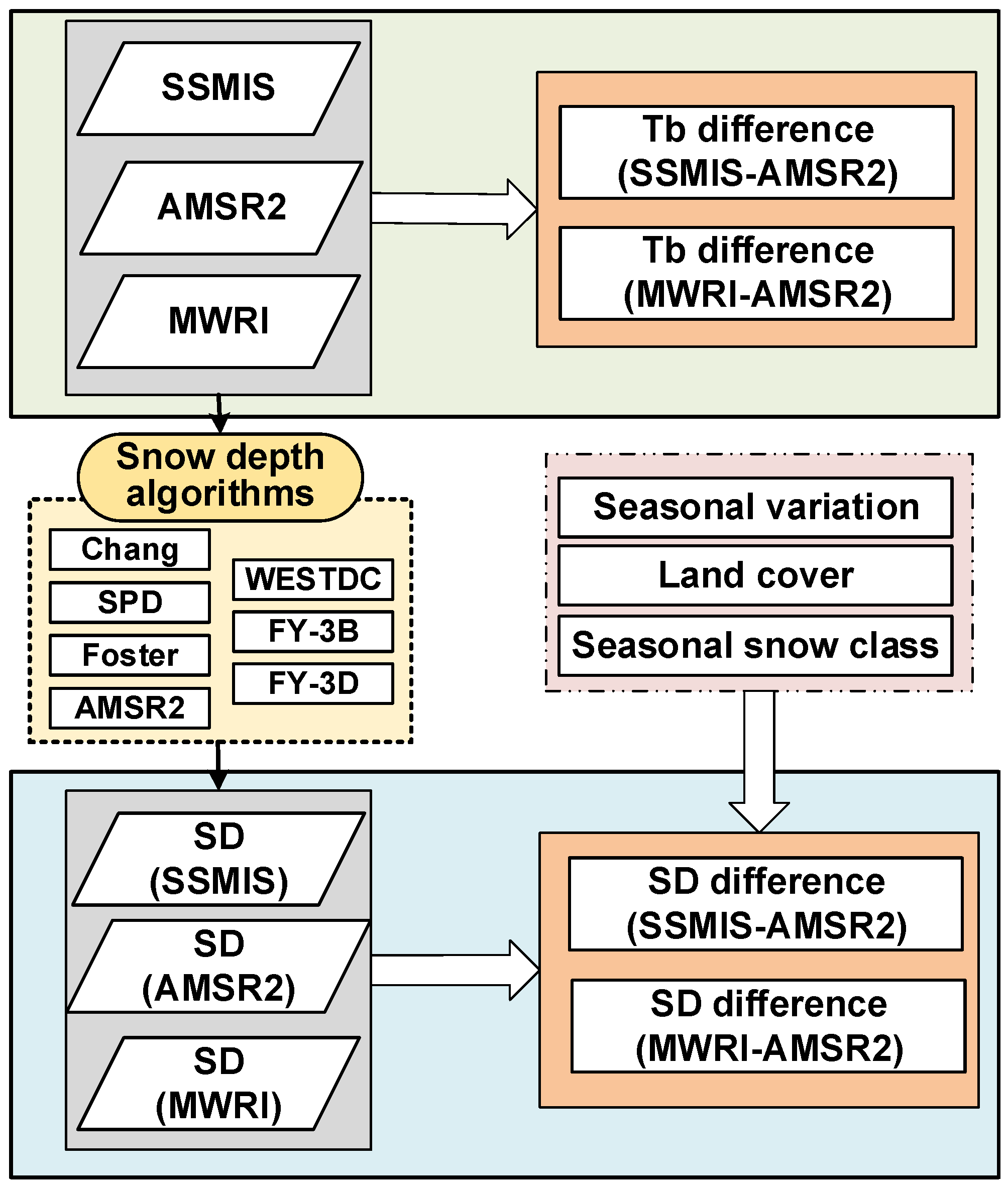 Remotesensing 17 03355 g003