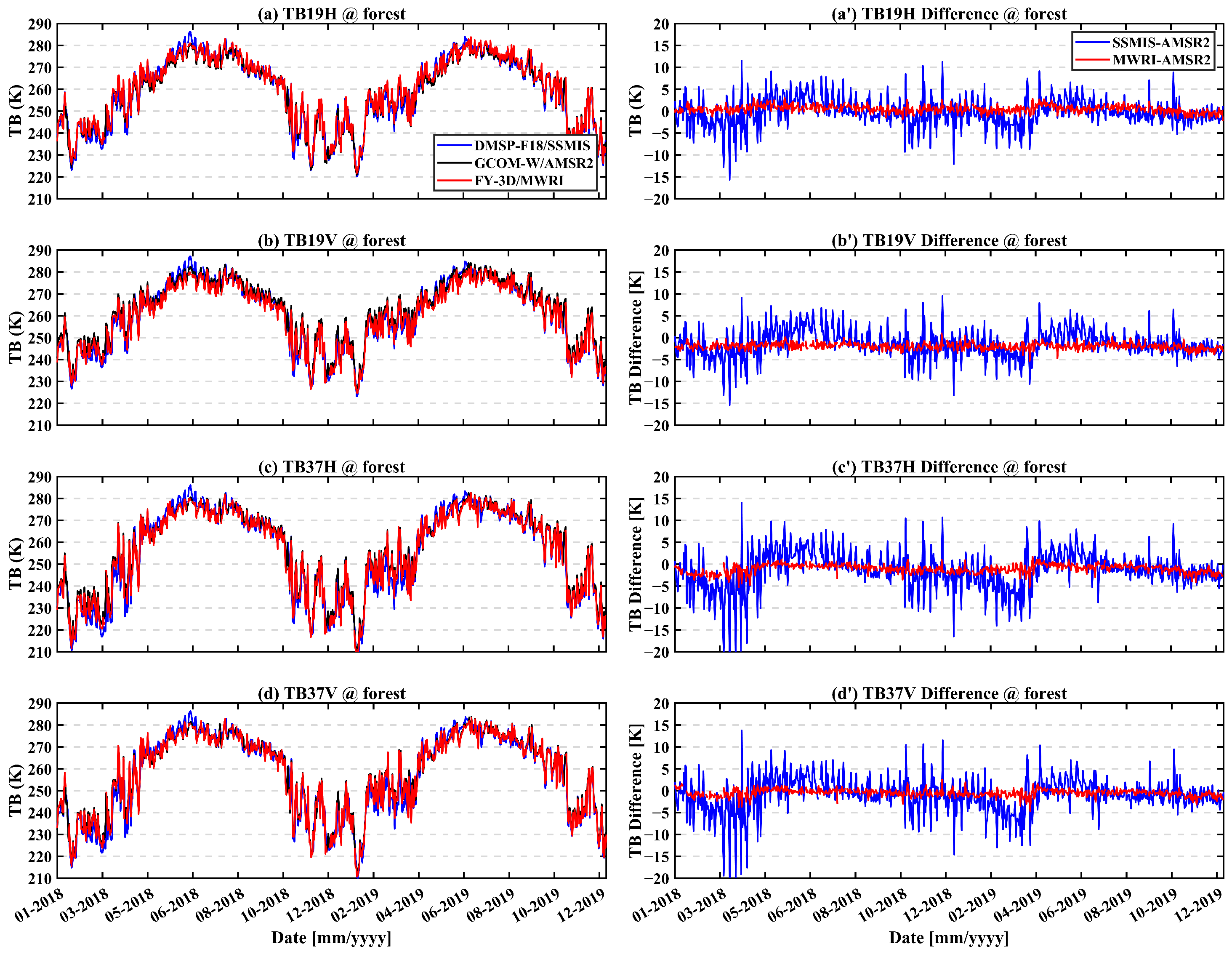 Remotesensing 17 03355 g005