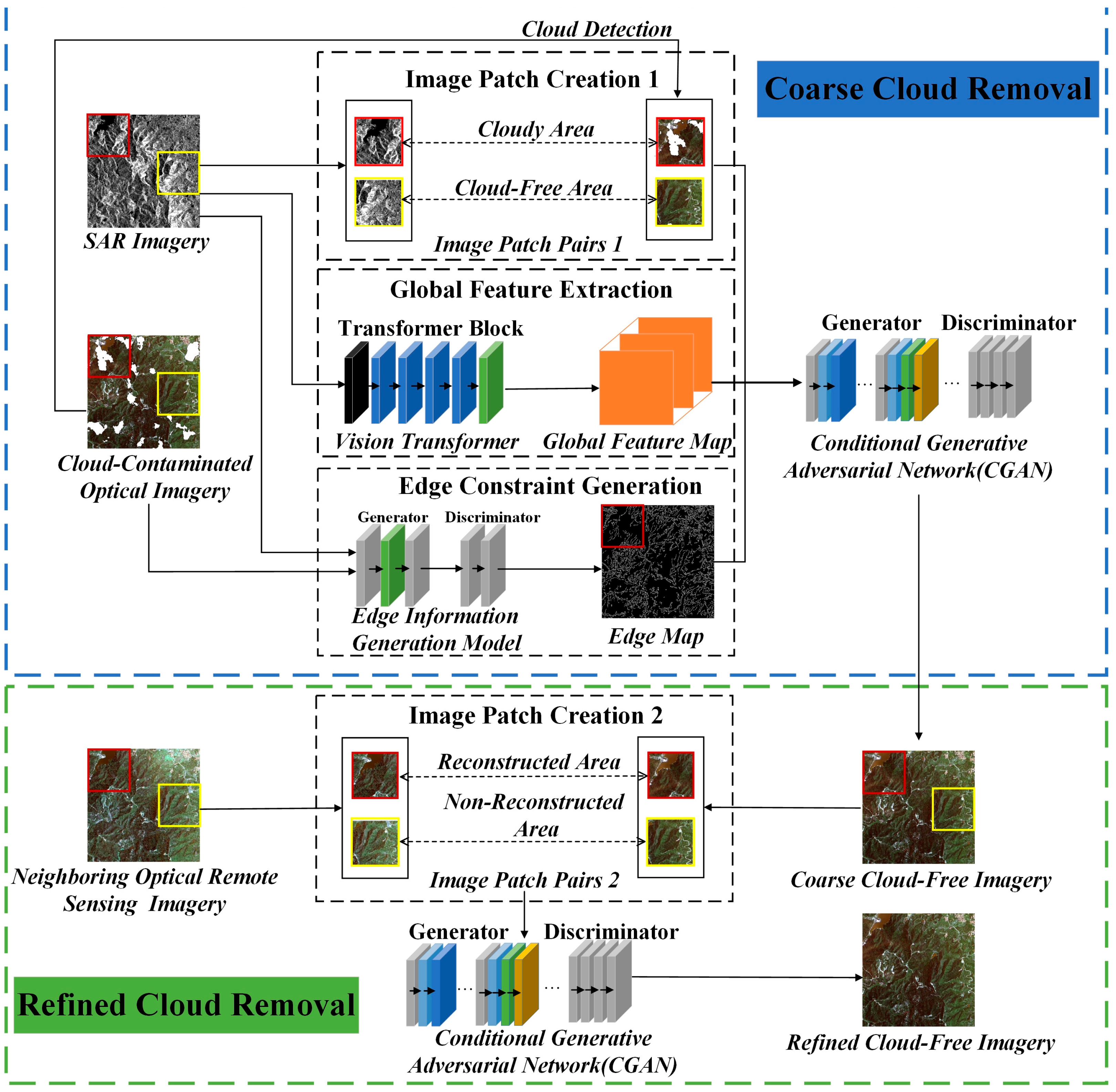 Remotesensing 17 03356 g002 Remotesensing 17 03356 g002