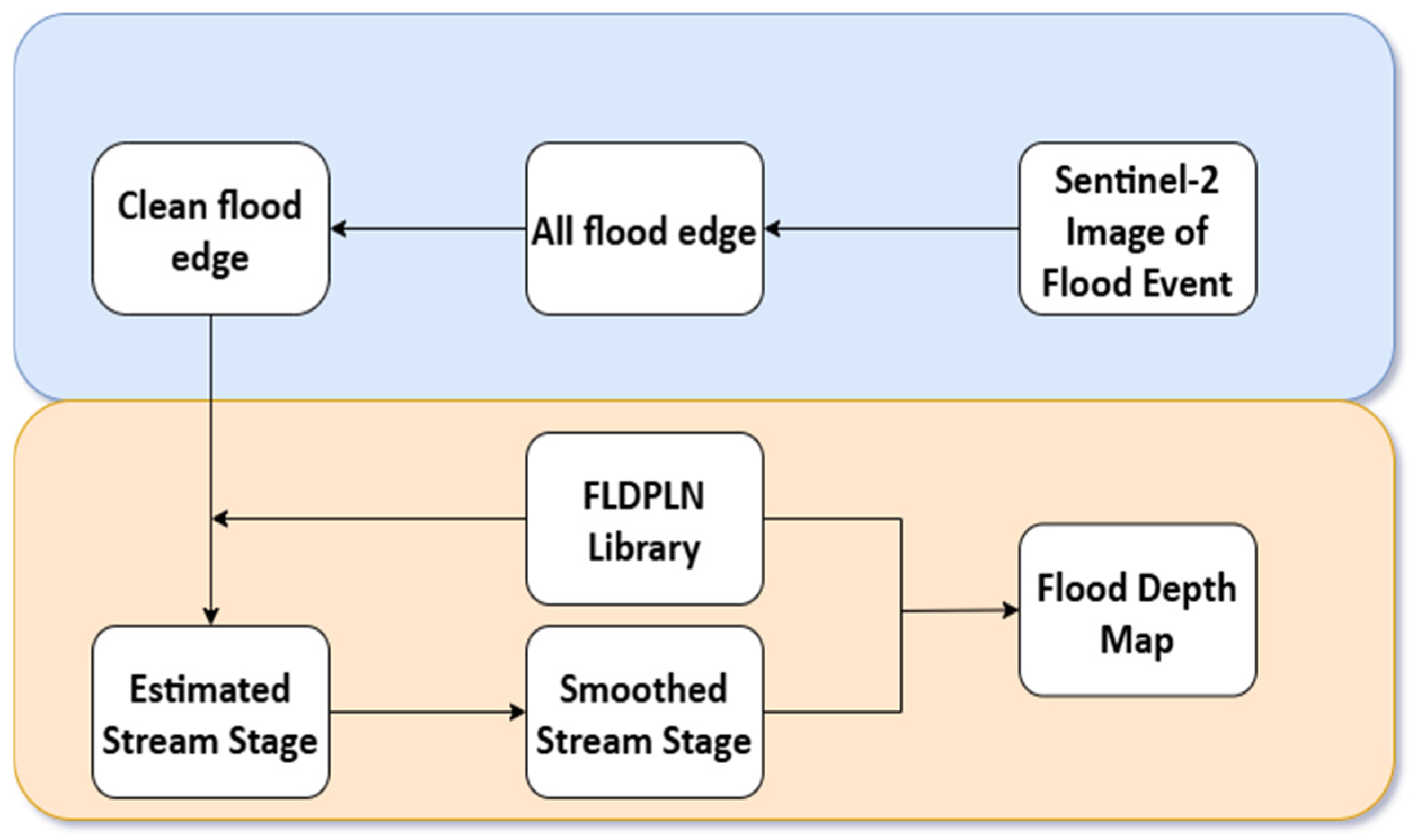 Remotesensing 17 03362 g002
