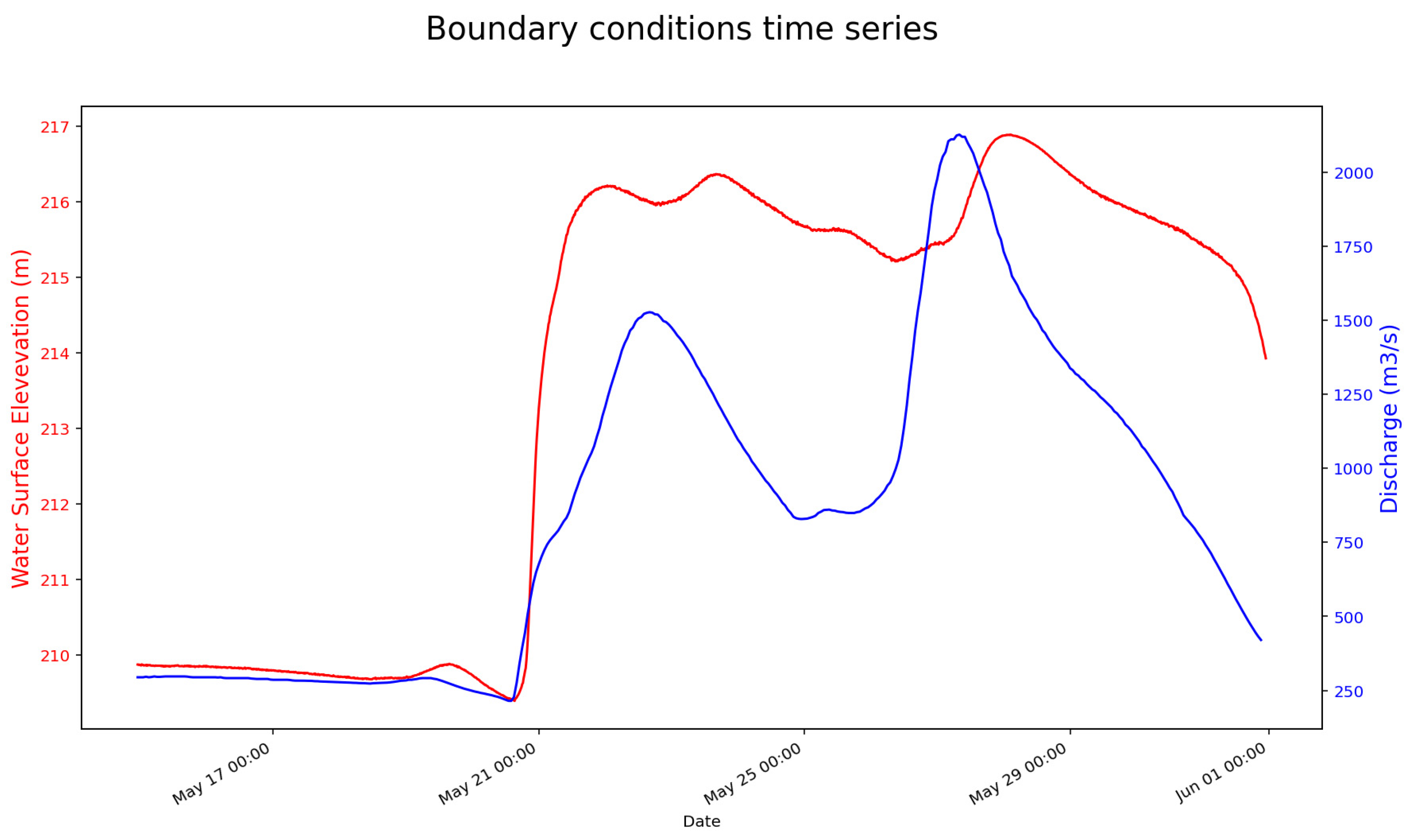 Remotesensing 17 03362 g006