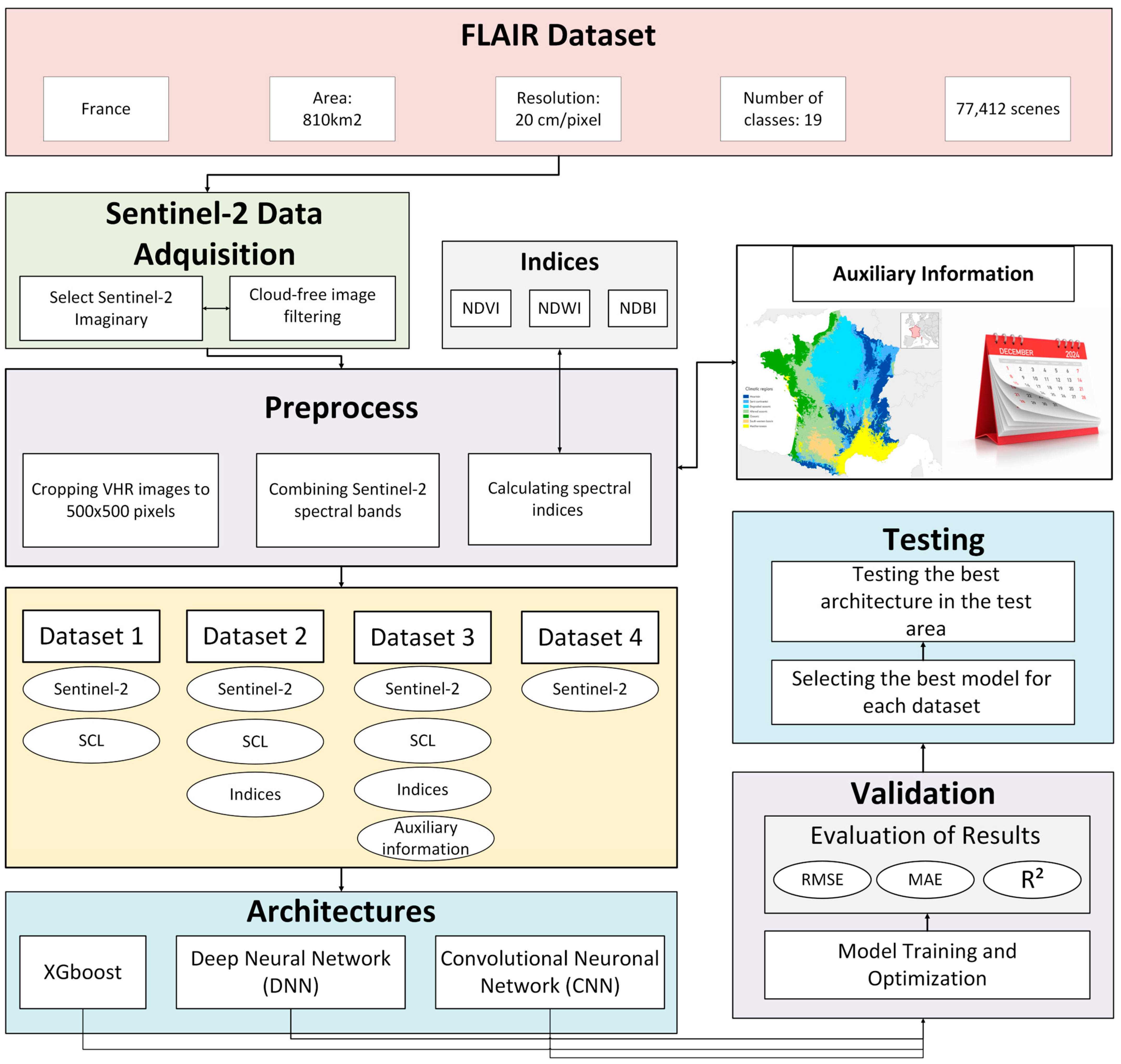 Remotesensing 17 03364 g001