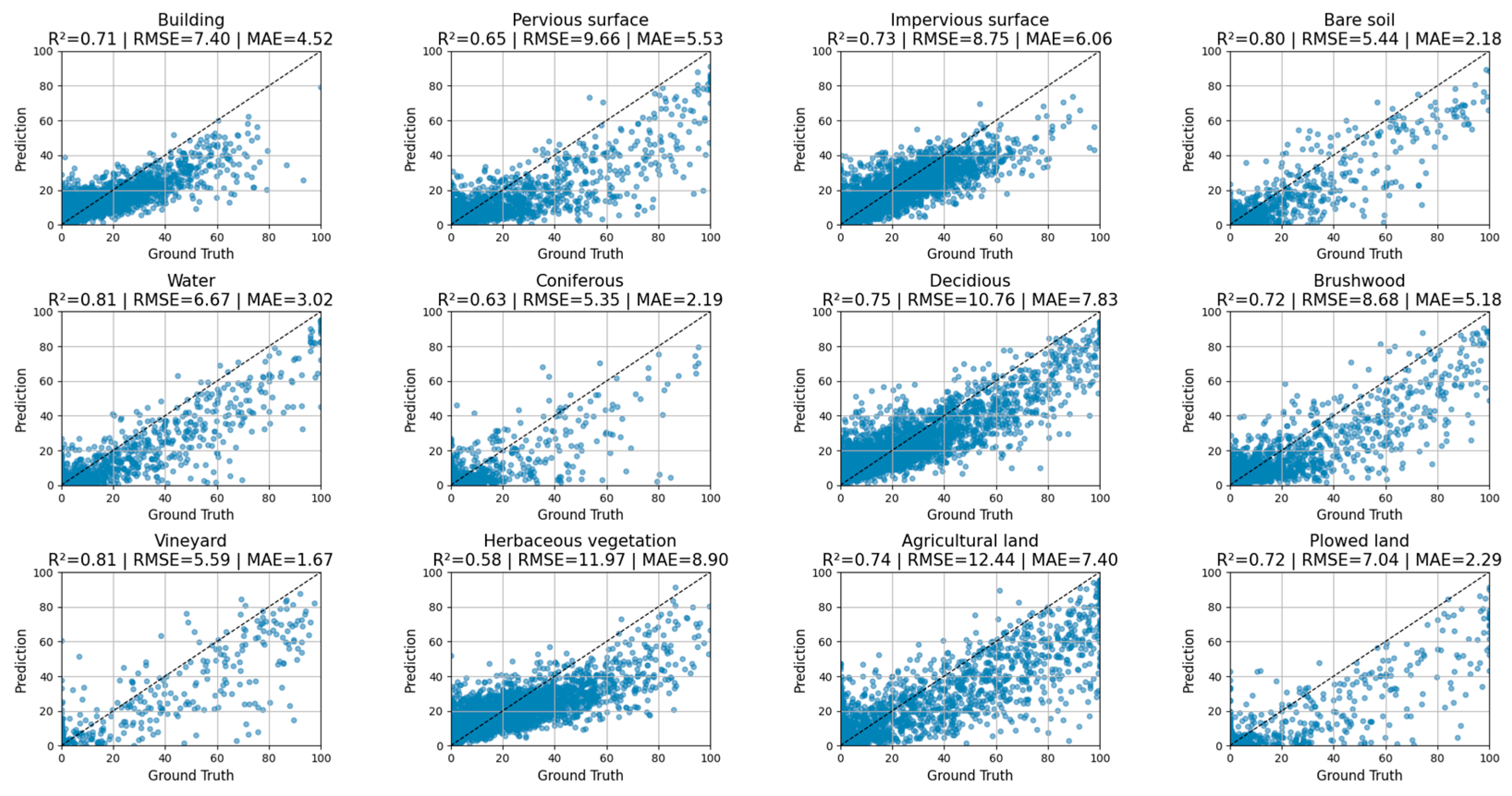 Remotesensing 17 03364 g010
