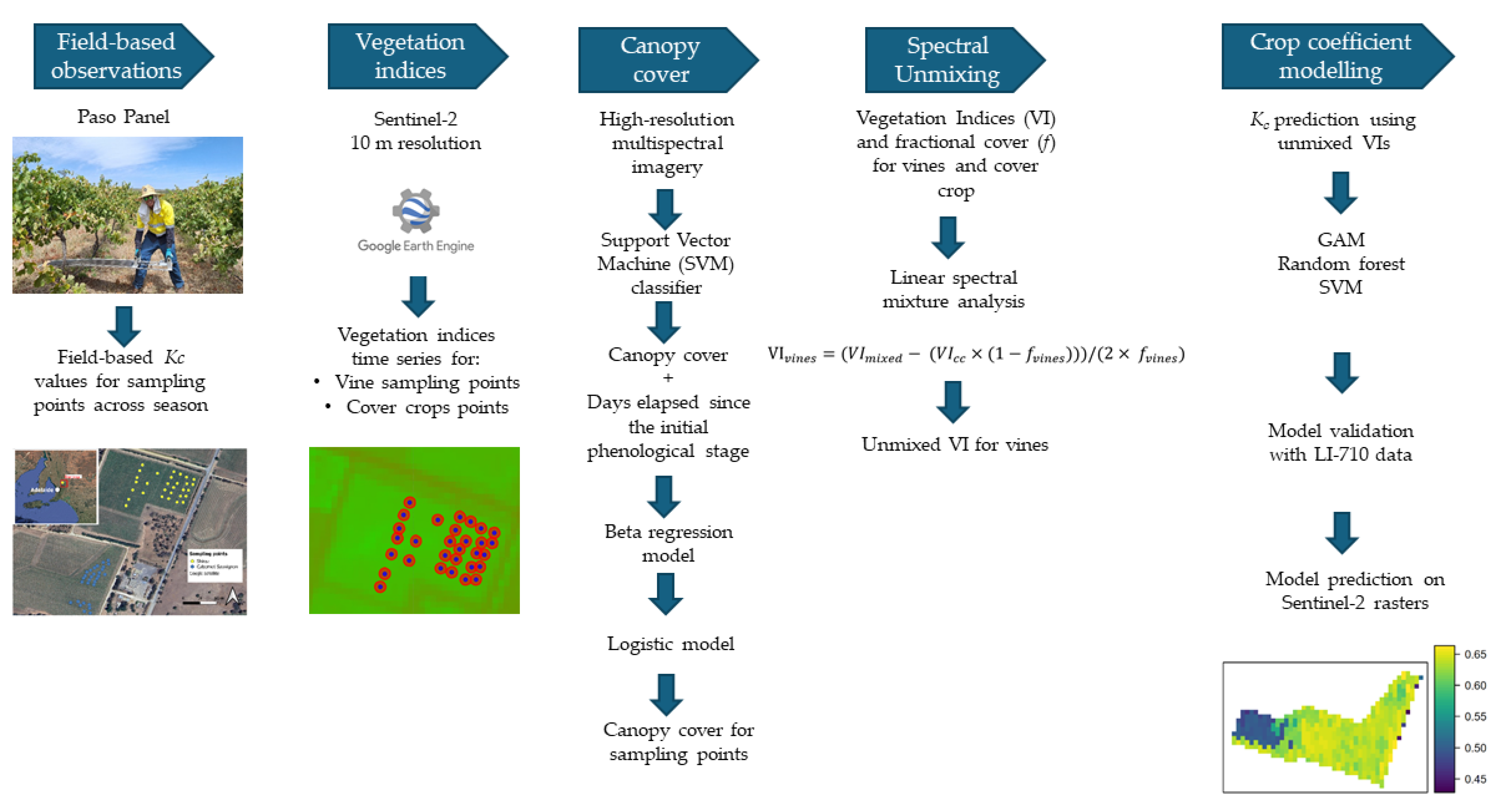 Remotesensing 17 03365 g002