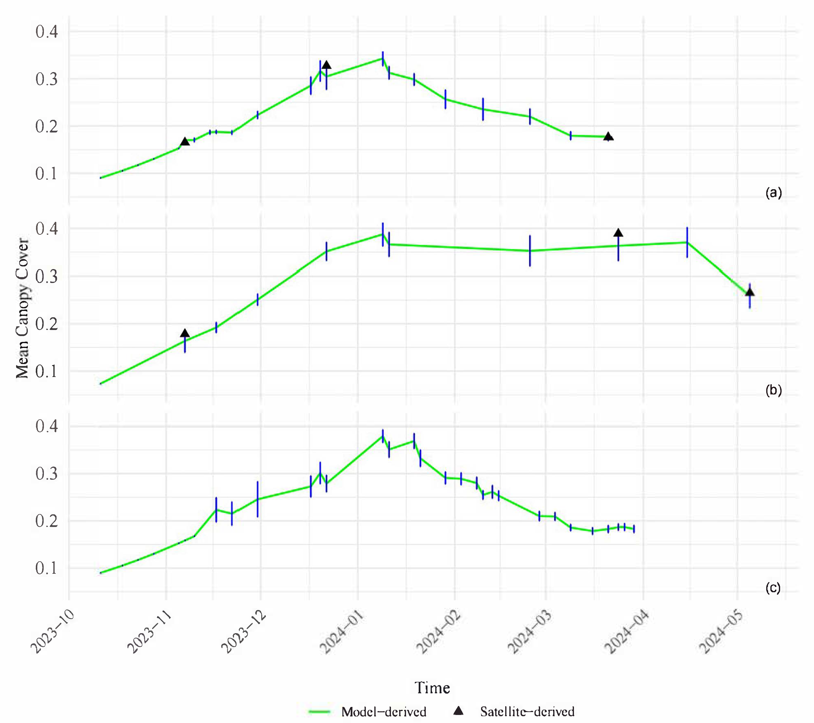 Remotesensing 17 03365 g004