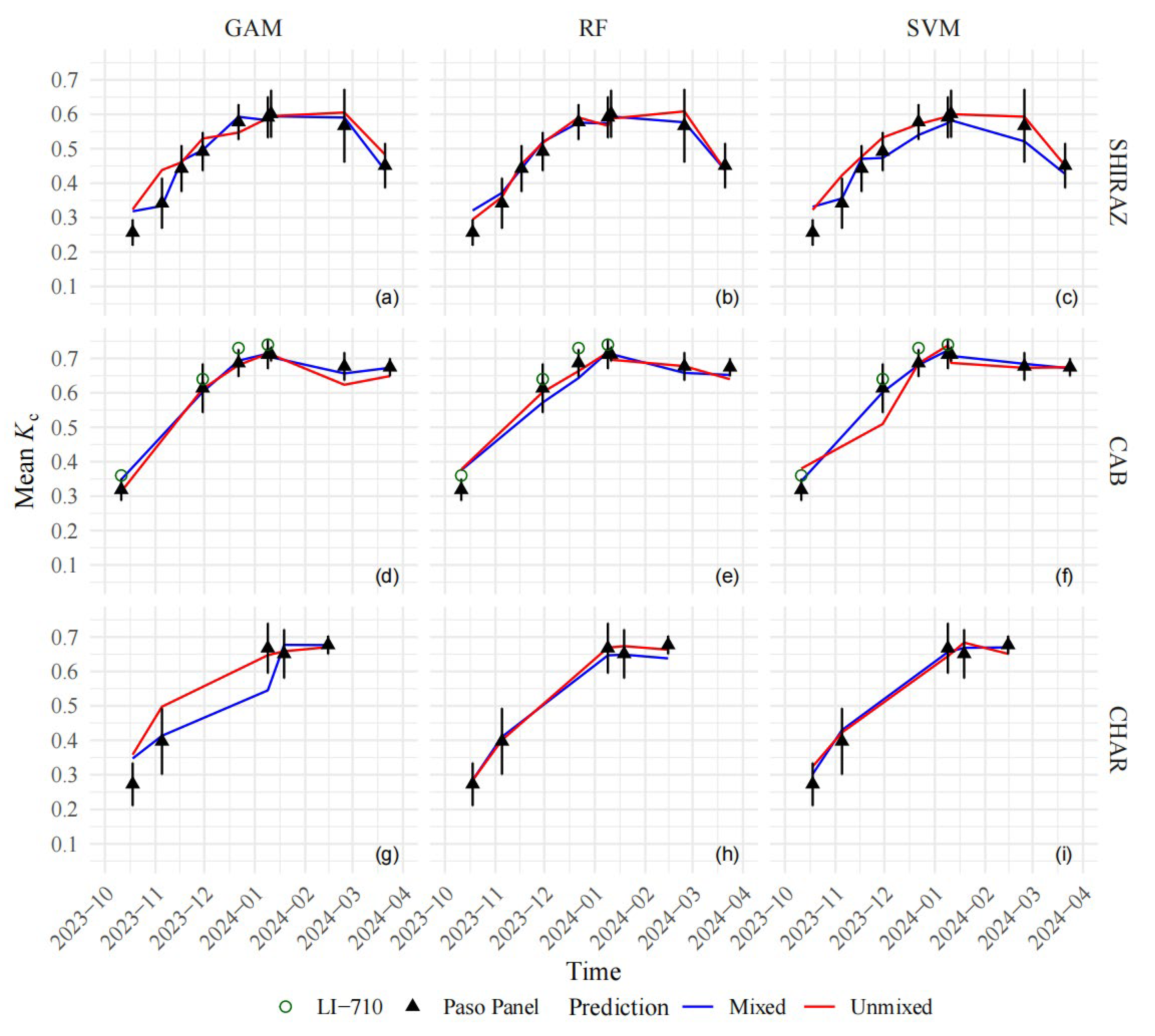 Remotesensing 17 03365 g005