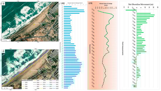 Remotesensing 17 03370 g0a1