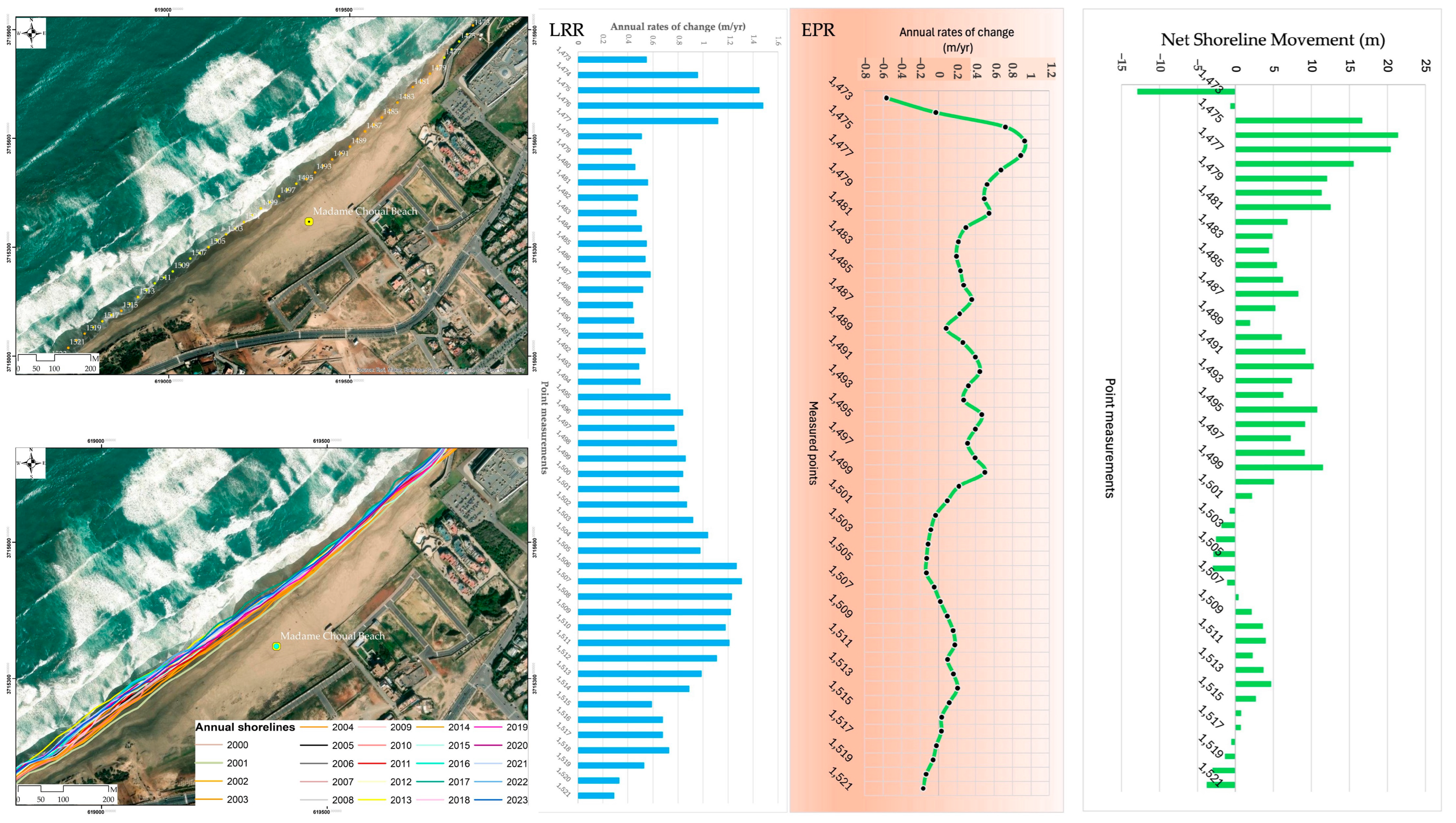 Remotesensing 17 03370 g0a1