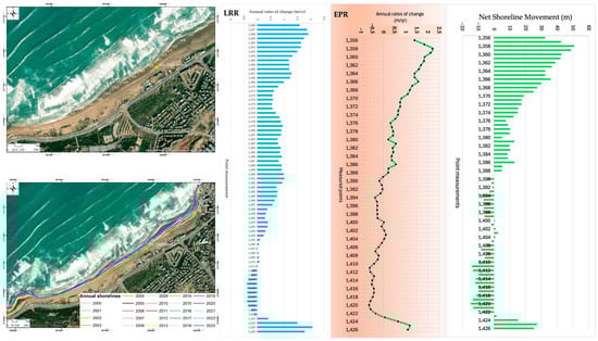 Remotesensing 17 03370 g0a2