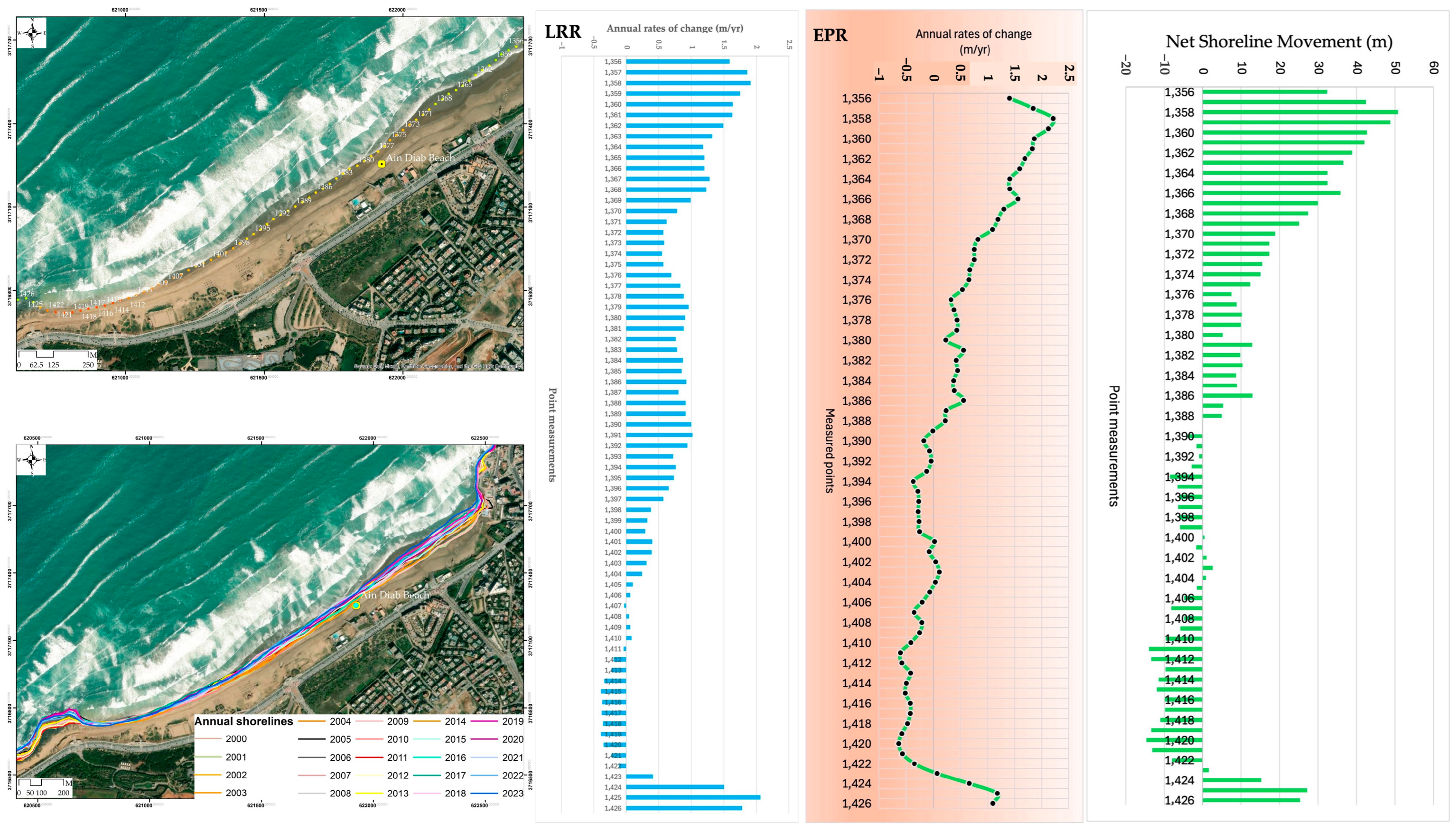 Remotesensing 17 03370 g0a2