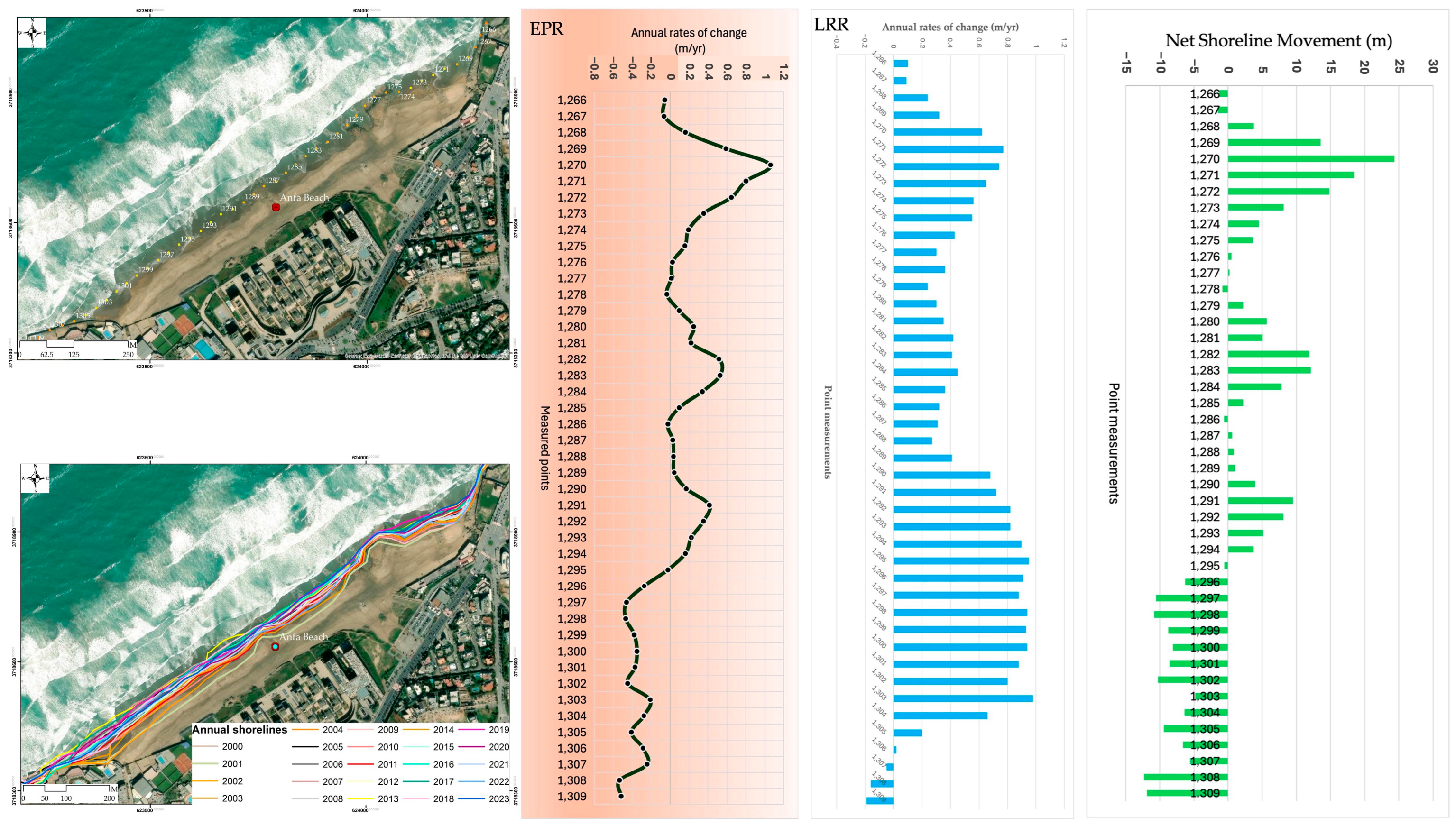Remotesensing 17 03370 g0a3