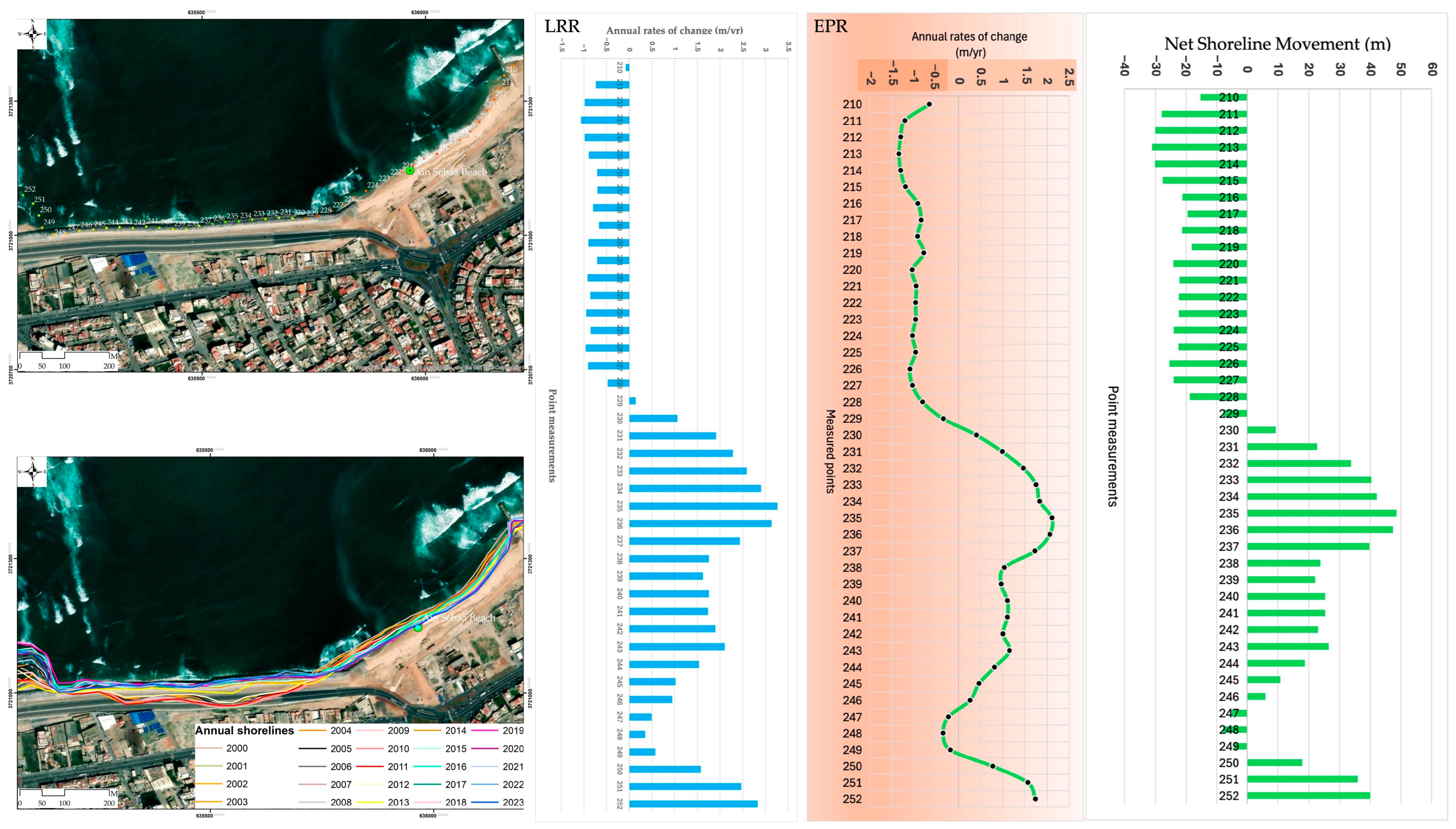 Remotesensing 17 03370 g0a4