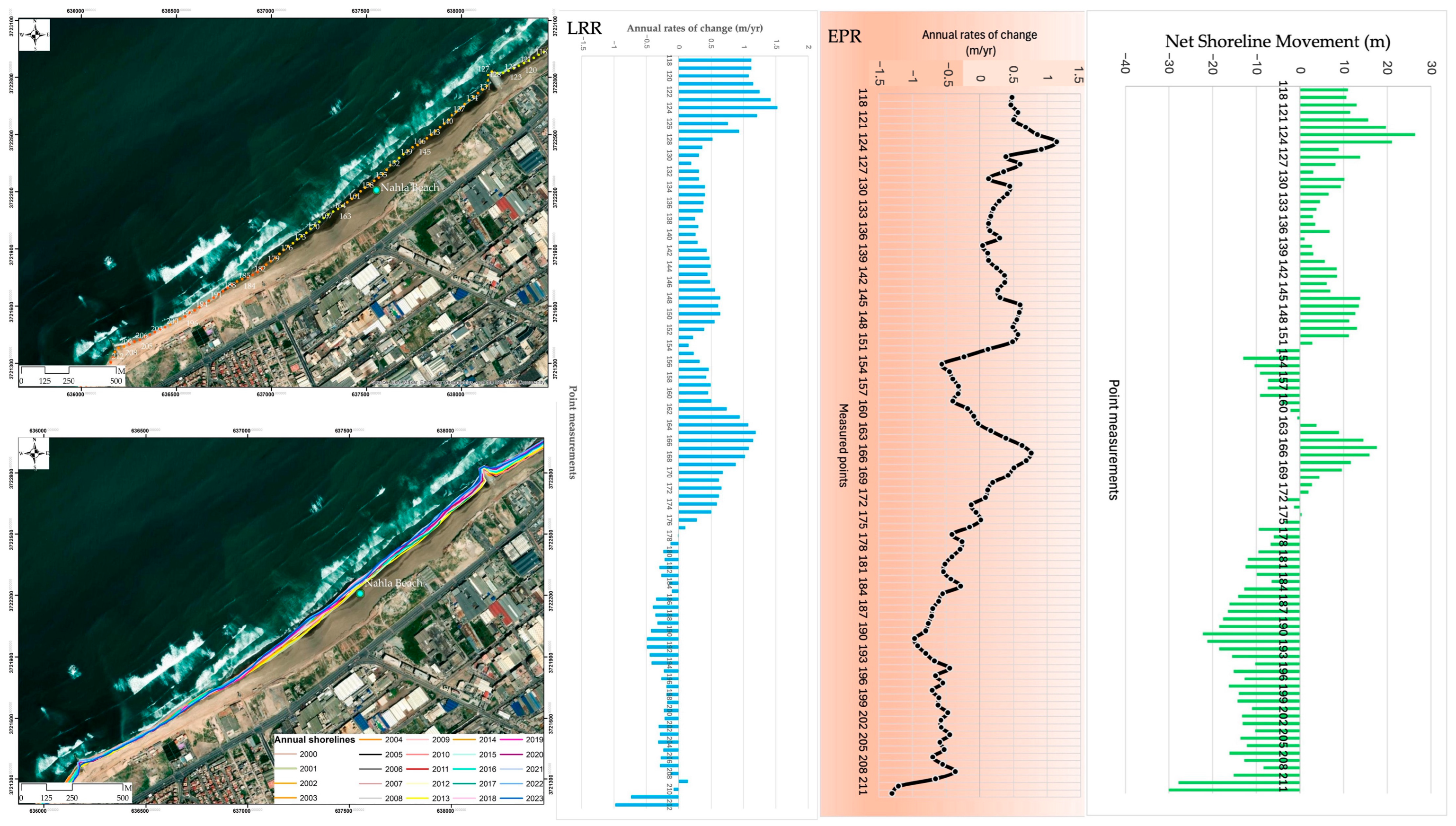 Remotesensing 17 03370 g0a5
