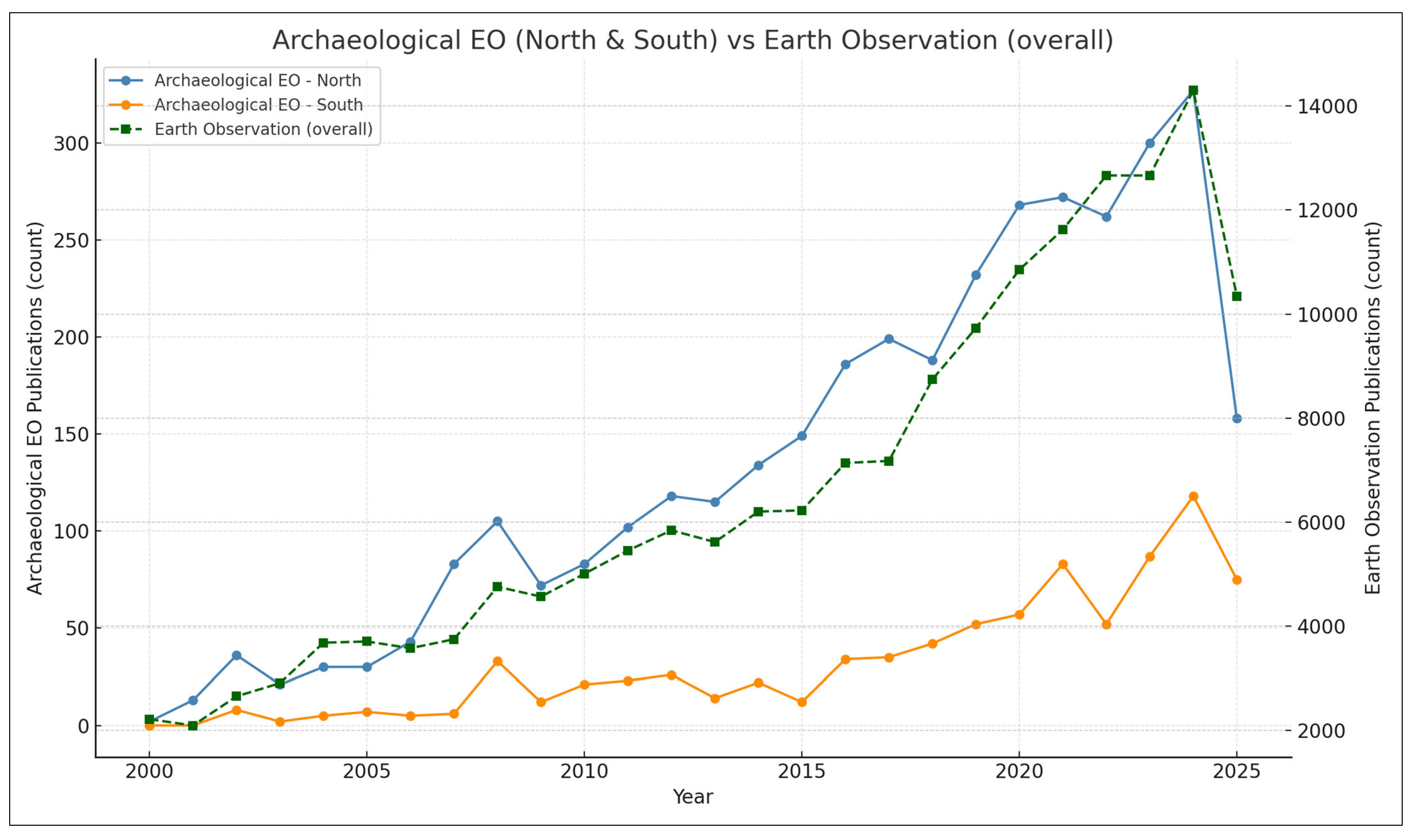 Remotesensing 17 03371 g006