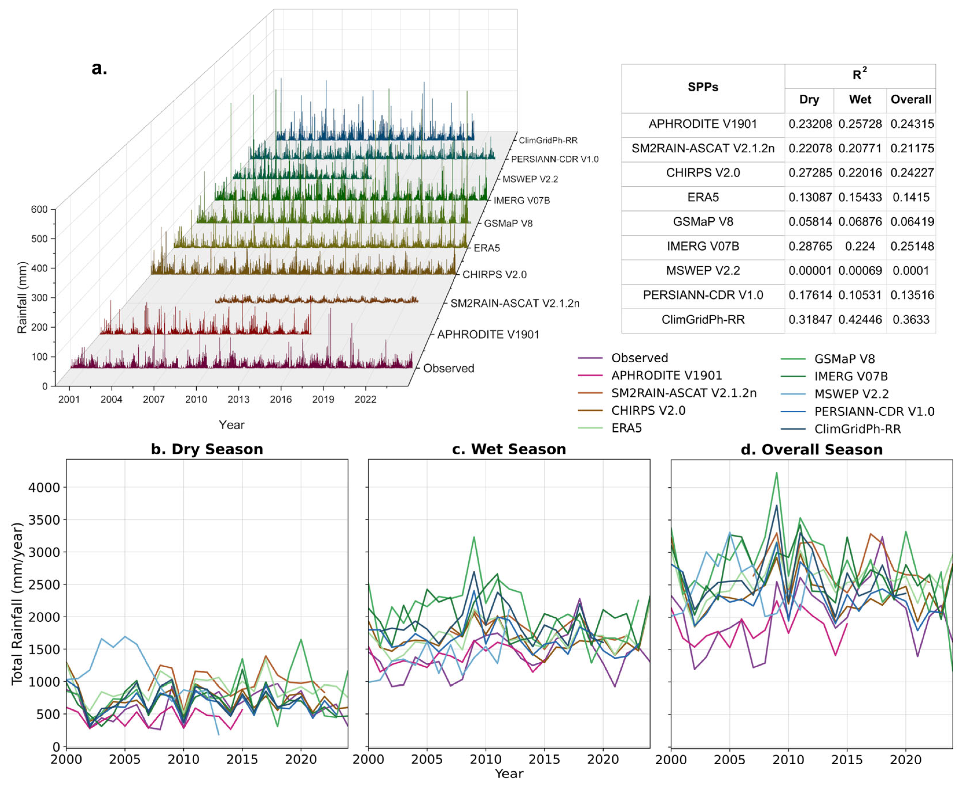 Remotesensing 17 03375 g005