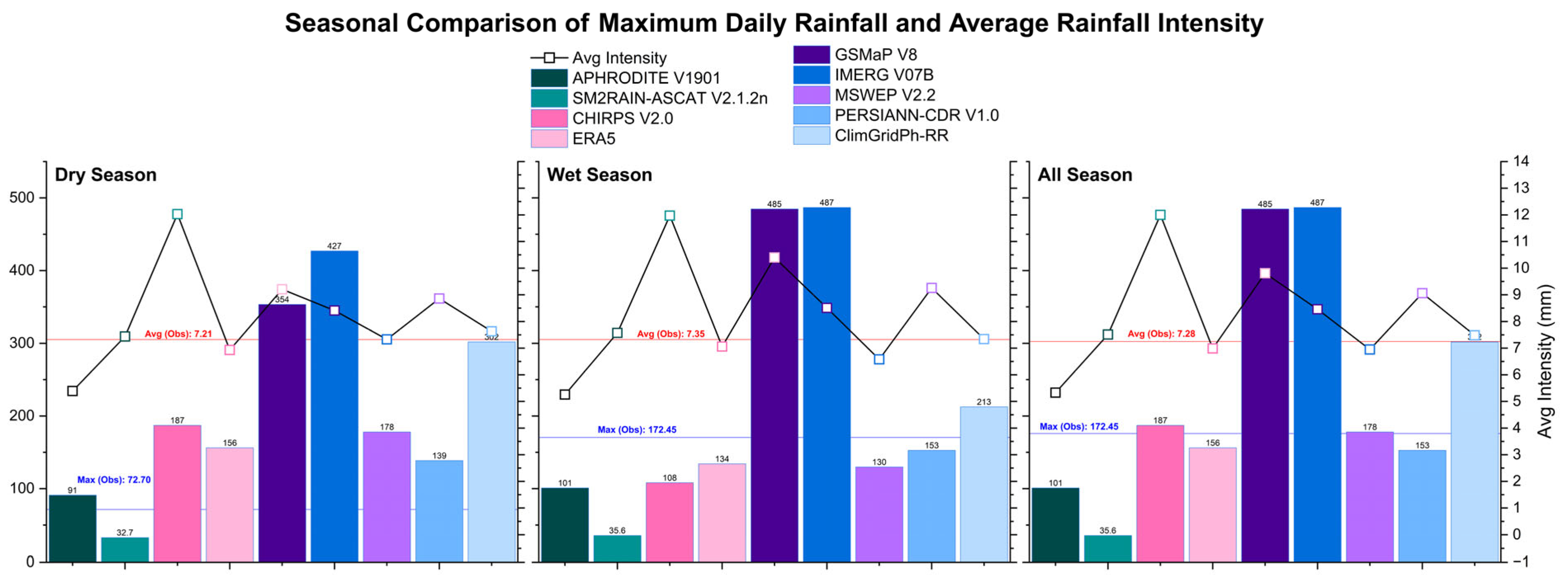 Remotesensing 17 03375 g007