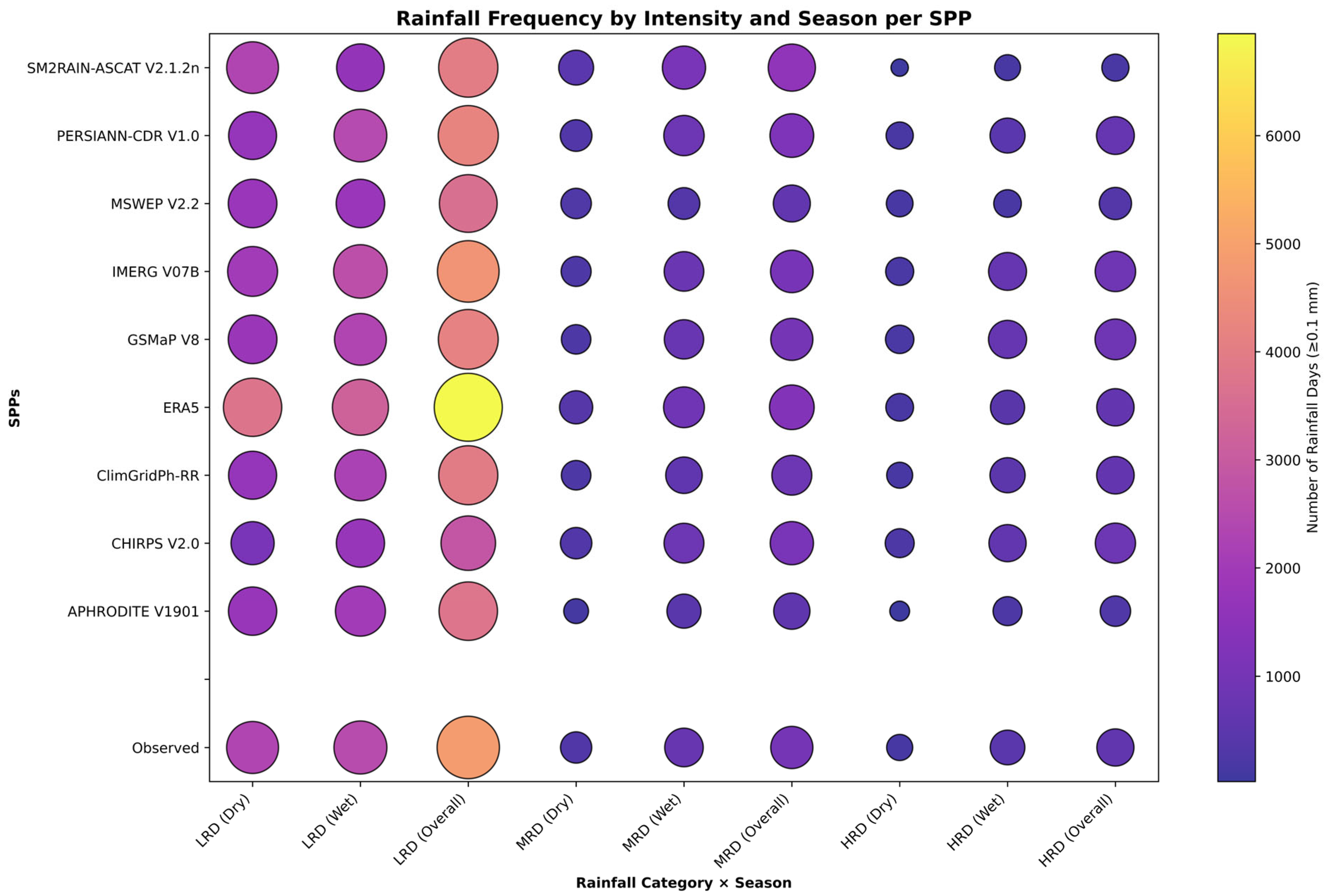 Remotesensing 17 03375 g008