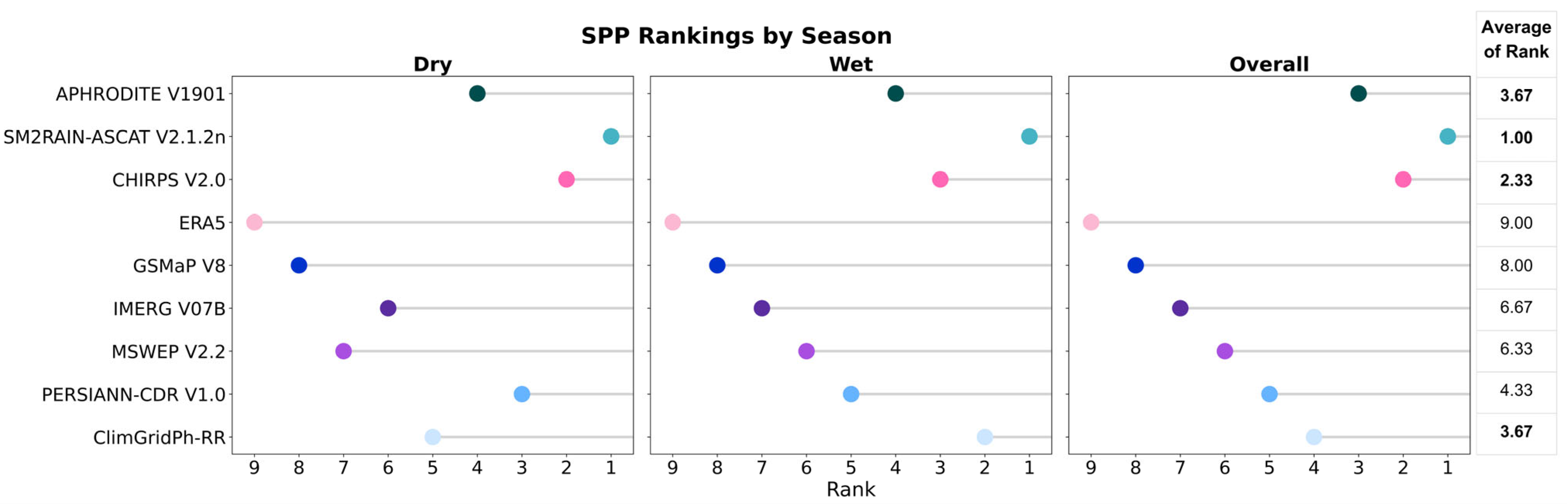 Remotesensing 17 03375 g009