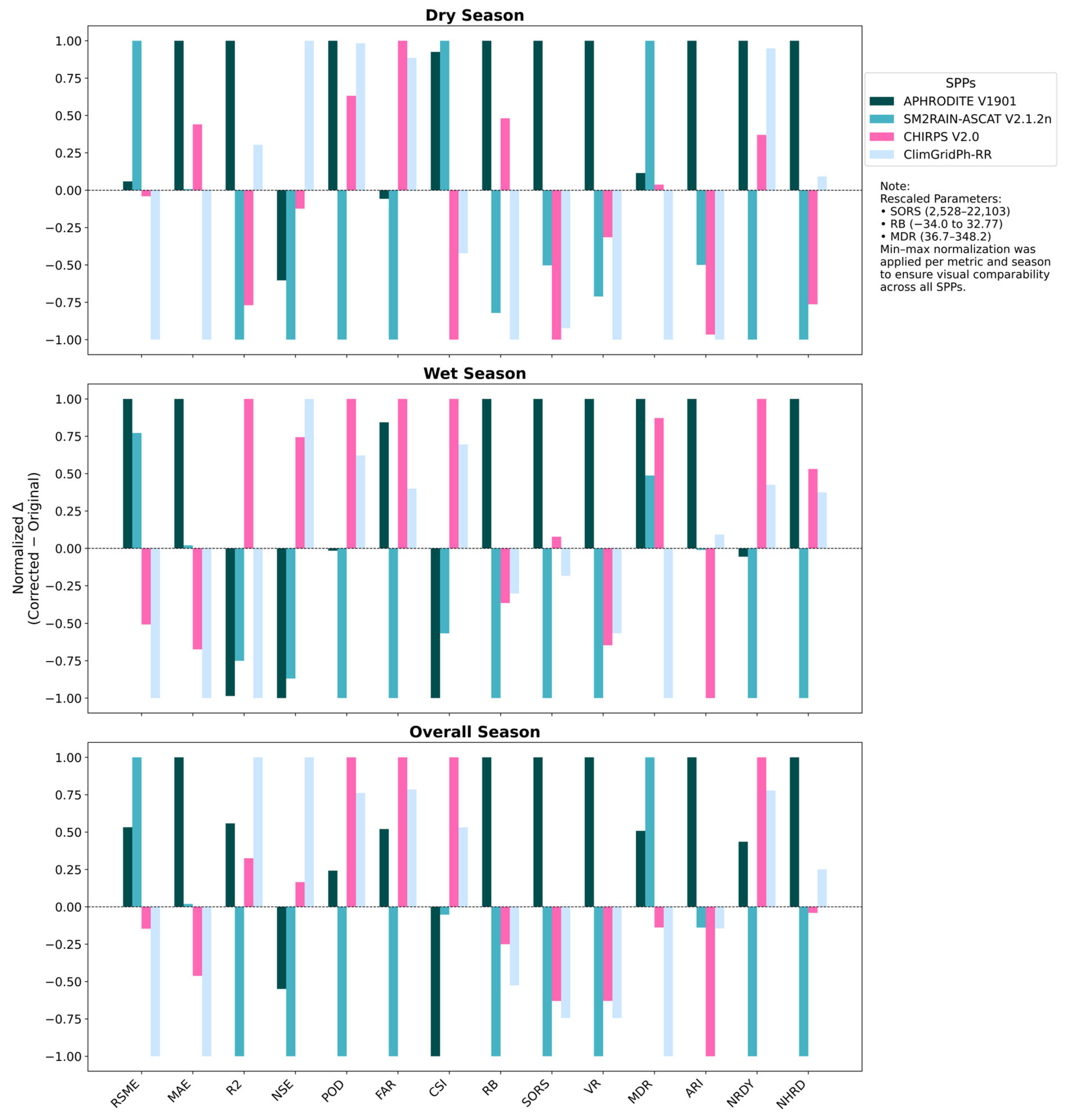 Remotesensing 17 03375 g010