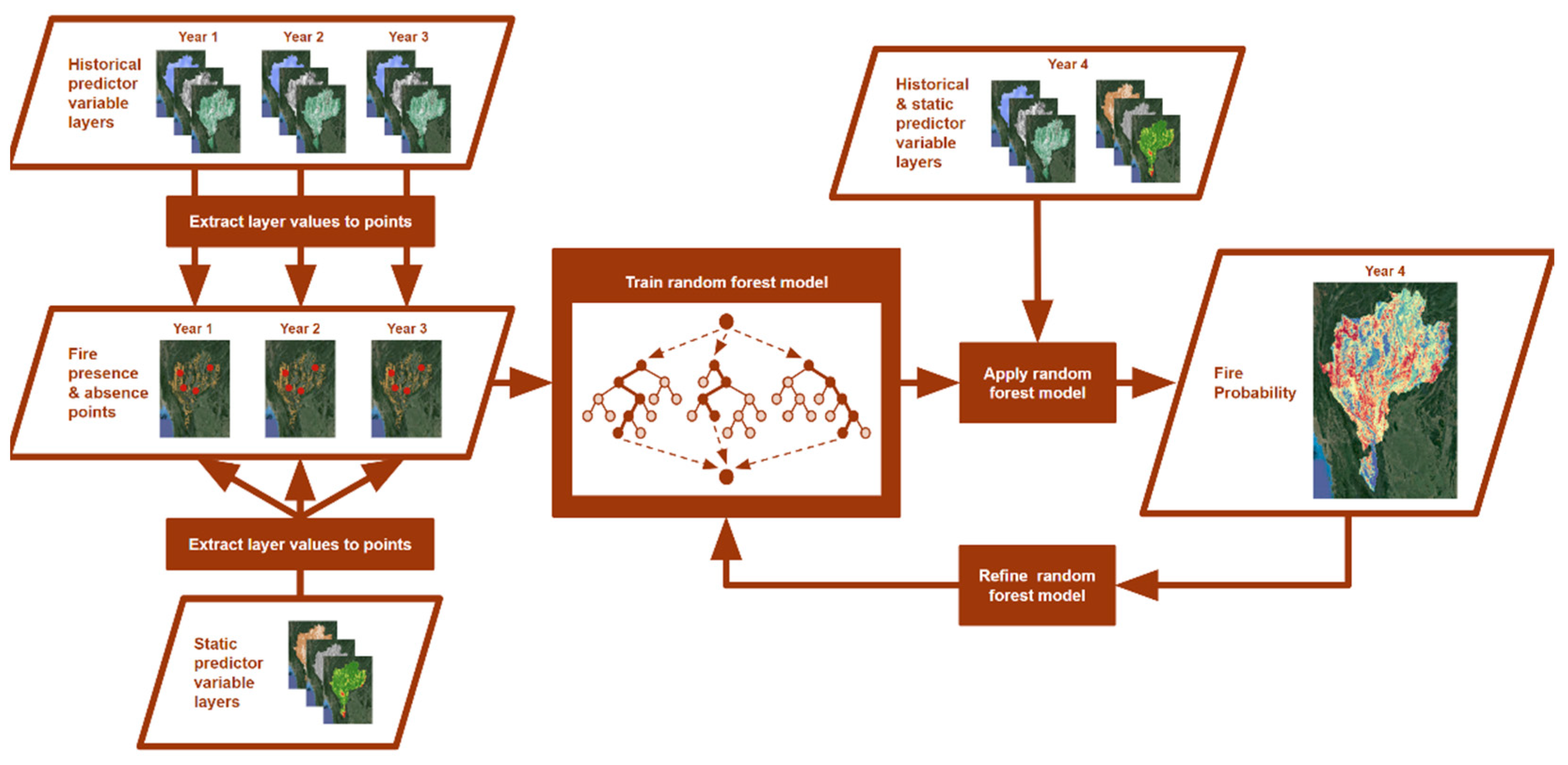 Remotesensing 17 03378 g002