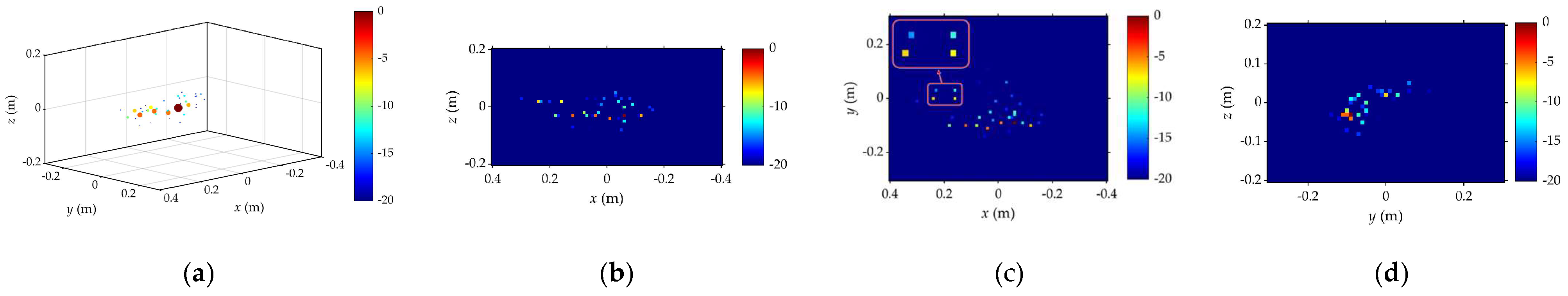 Remotesensing 17 03380 g008a