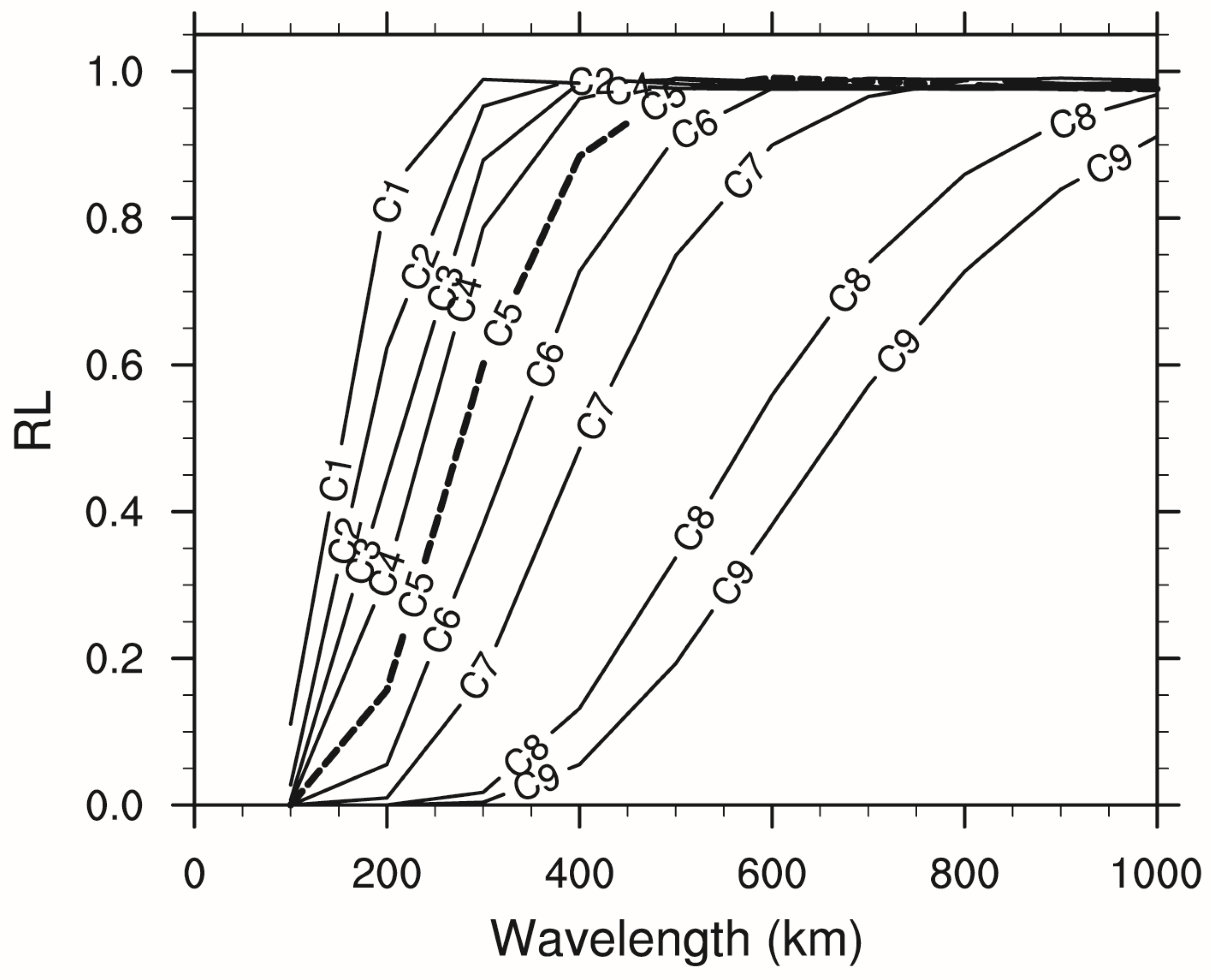 Remotesensing 17 03384 g009 Remotesensing 17 03384 g009