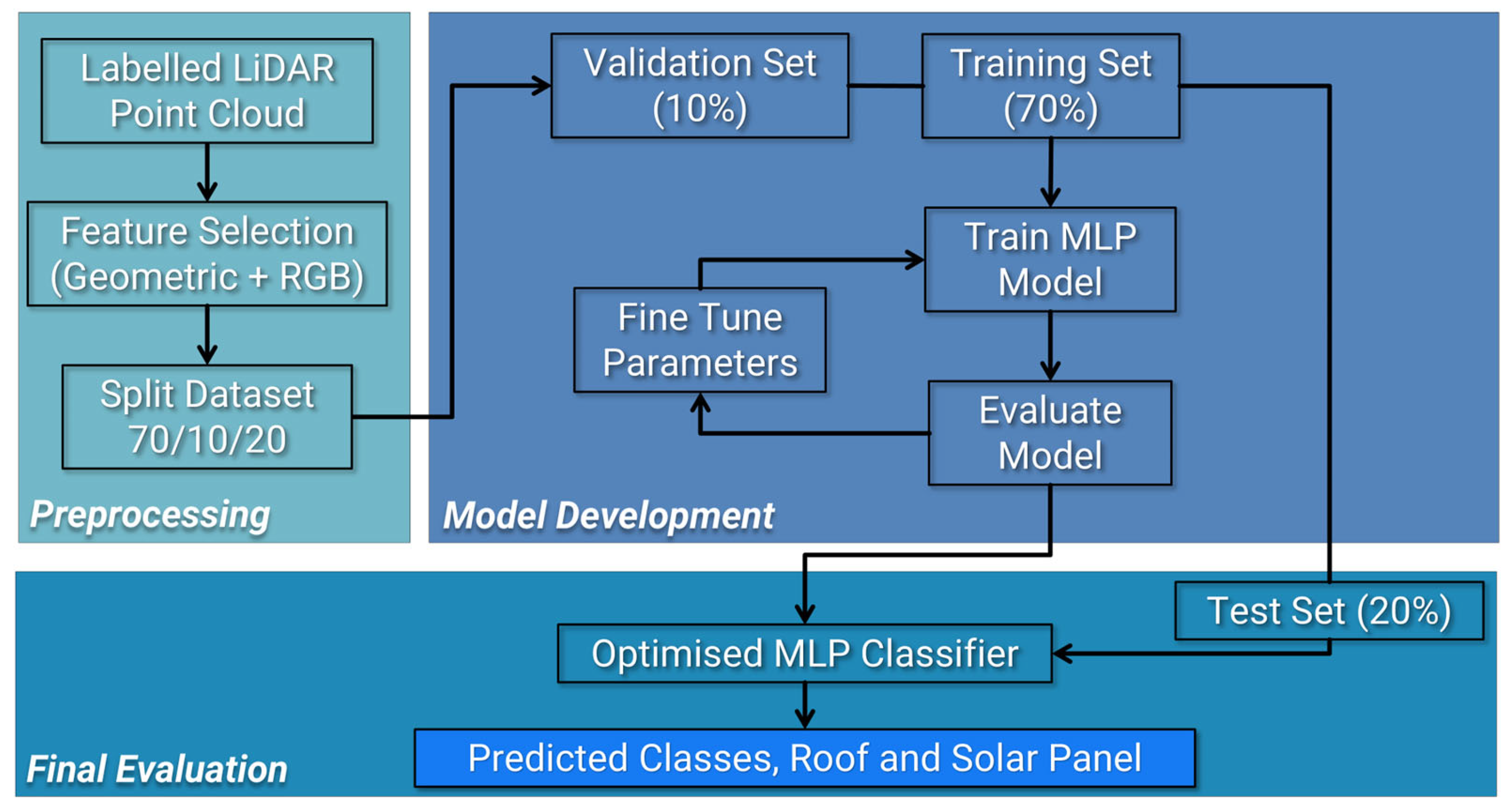 Remotesensing 17 03389 g005