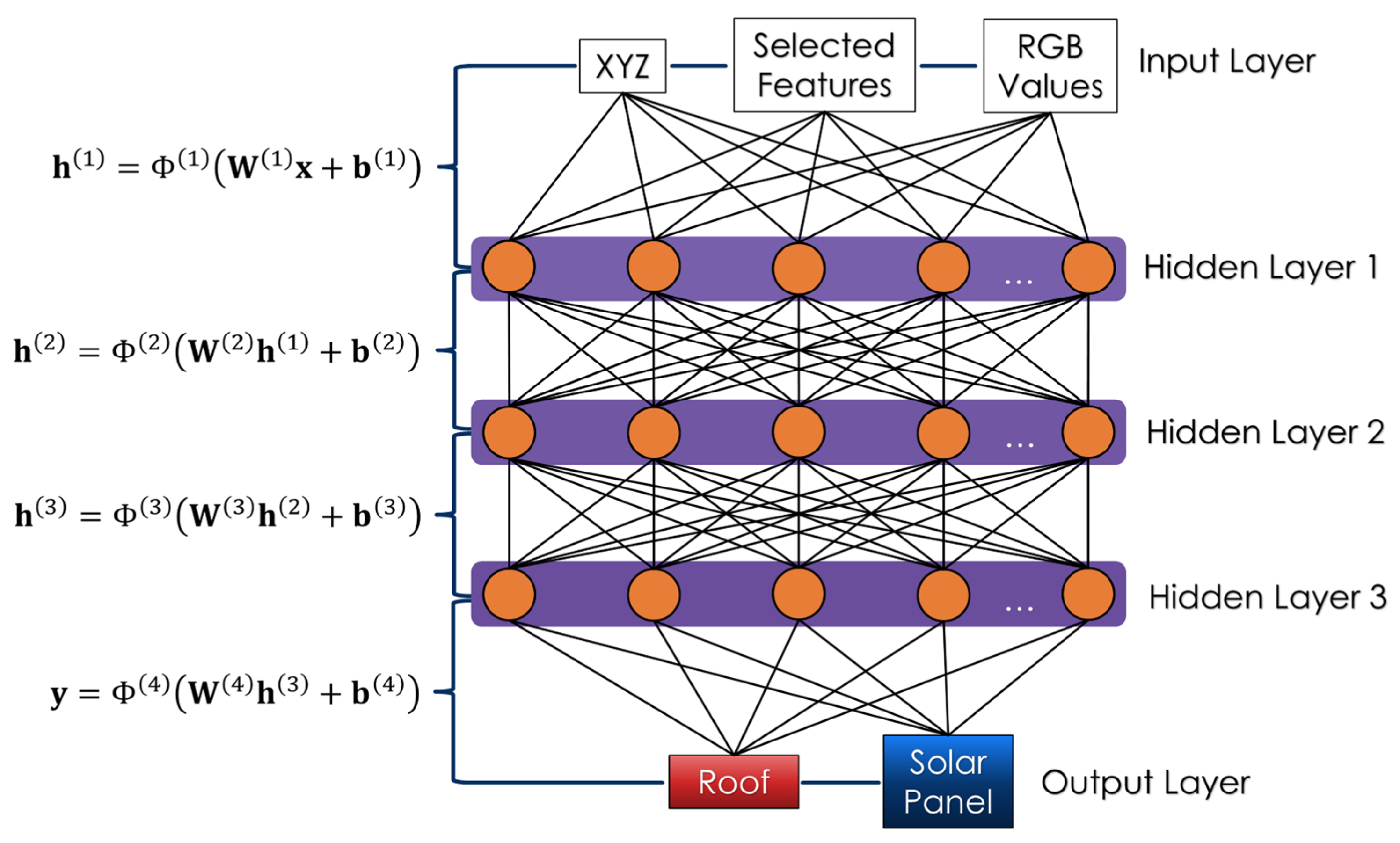 Remotesensing 17 03389 g006