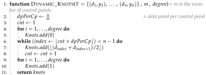 Remotesensing 17 03399 i001