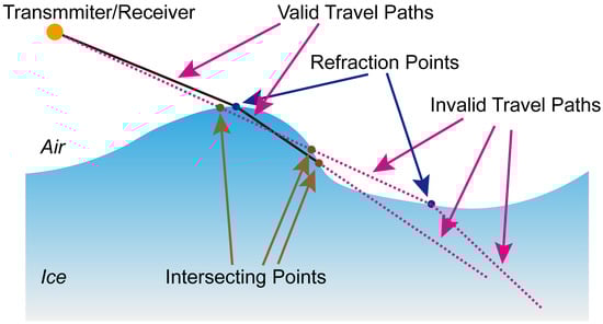 Remotesensing 17 03400 g001