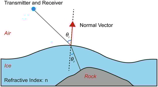 Remotesensing 17 03400 g002
