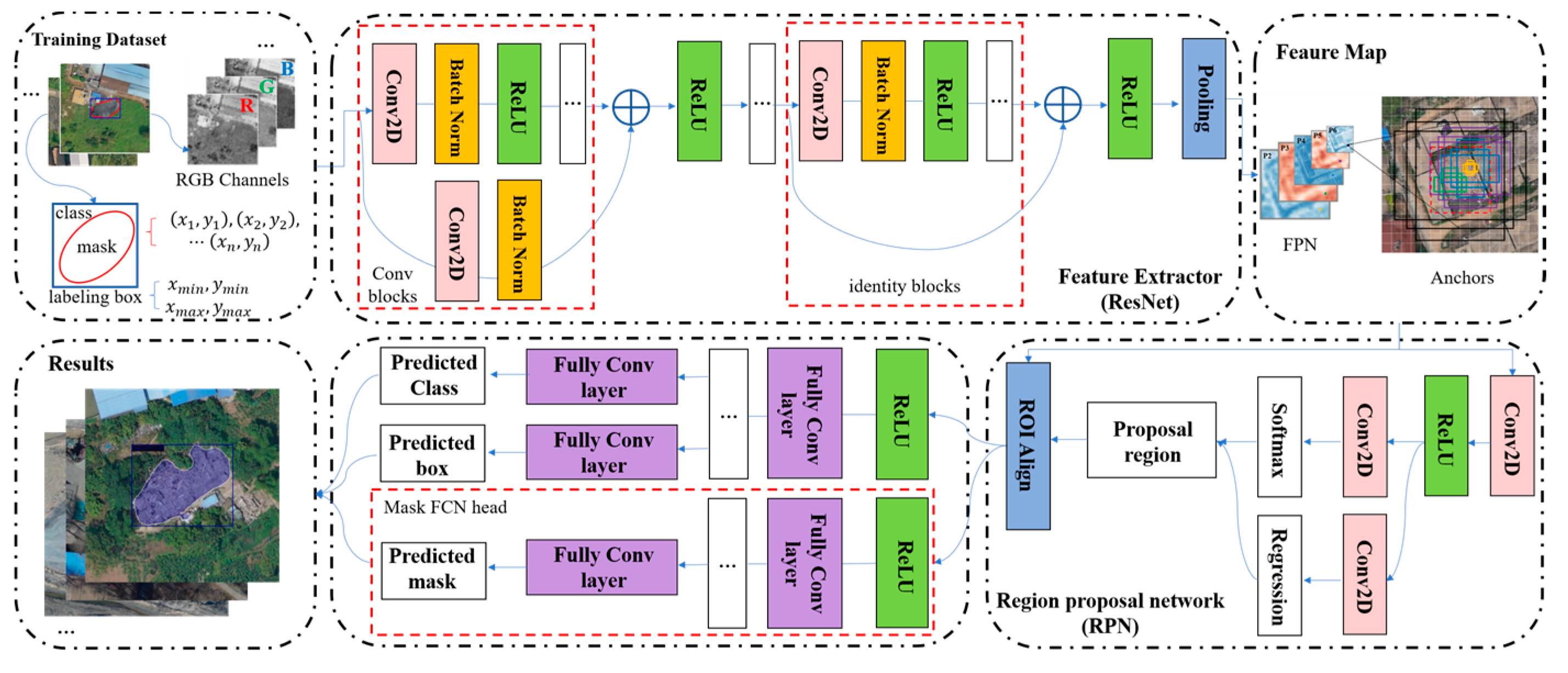 Remotesensing 17 03410 g001 Remotesensing 17 03410 g001