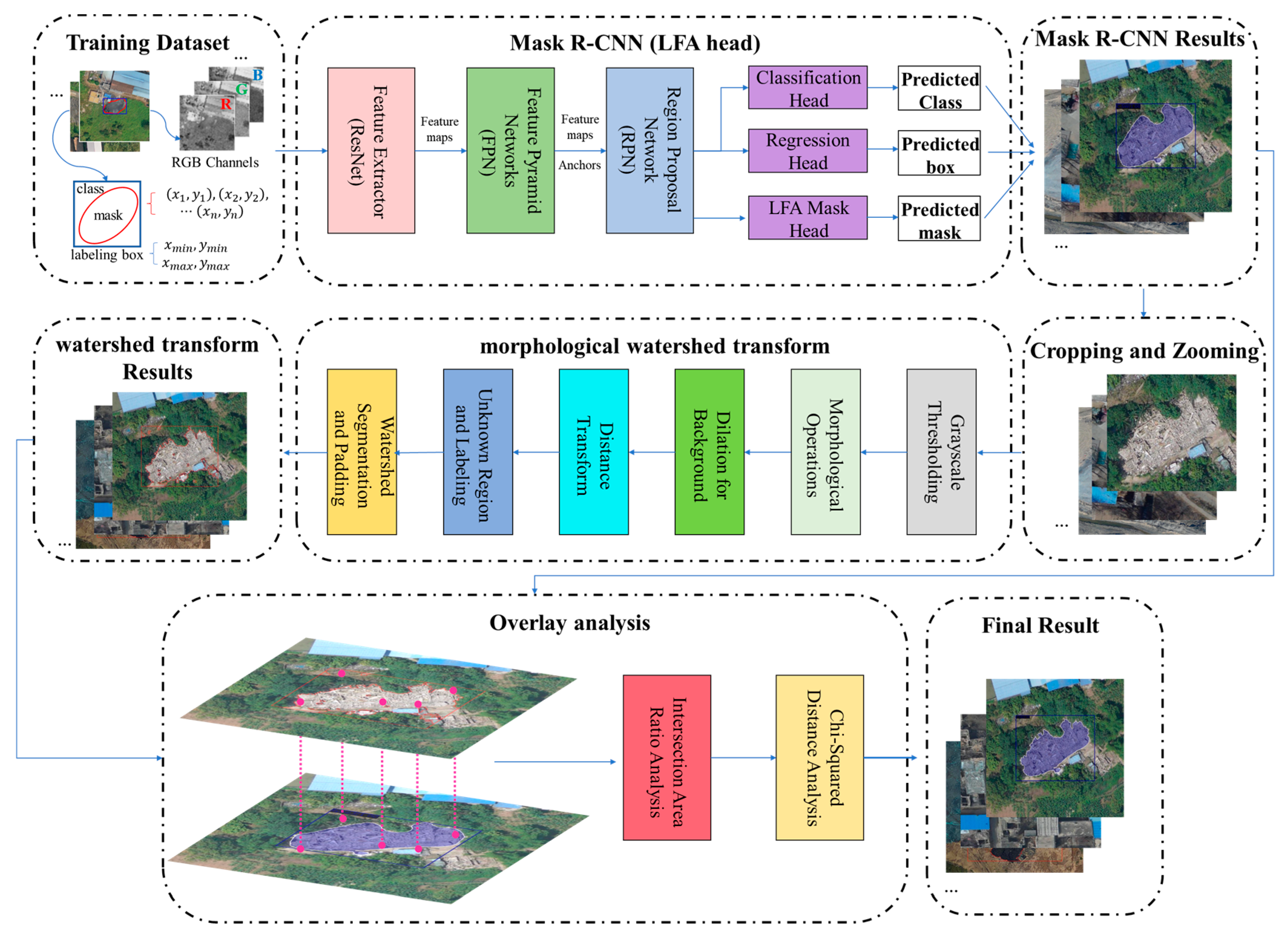 Remotesensing 17 03410 g002 Remotesensing 17 03410 g002