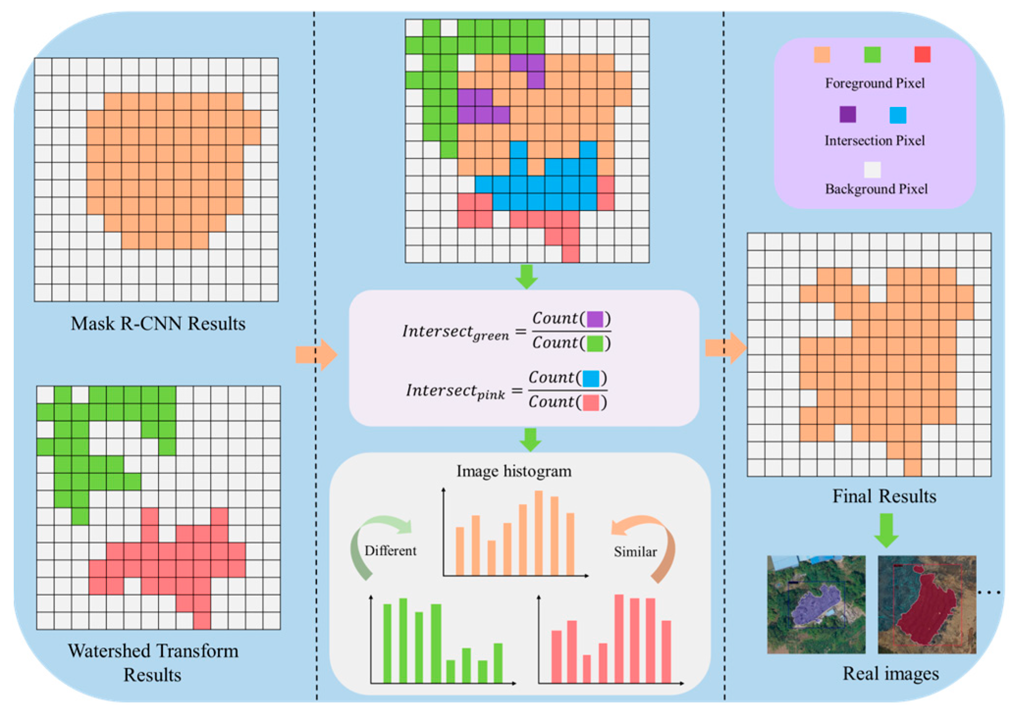 Remotesensing 17 03410 g005 Remotesensing 17 03410 g005