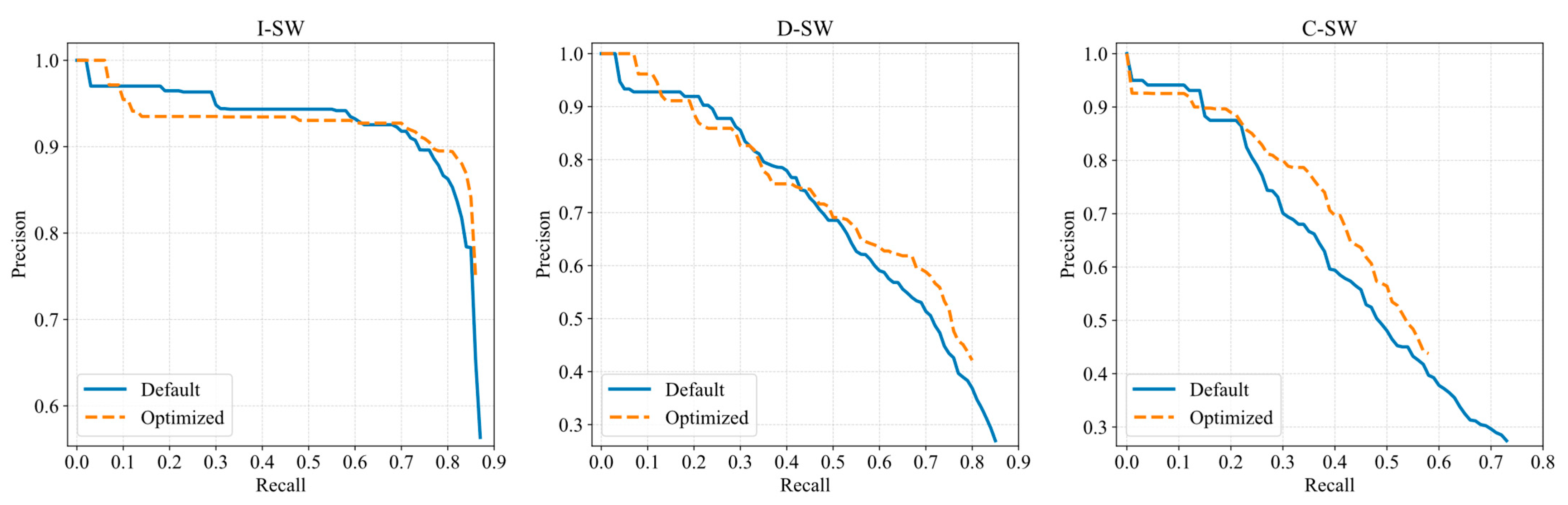 Remotesensing 17 03410 g006 Remotesensing 17 03410 g006
