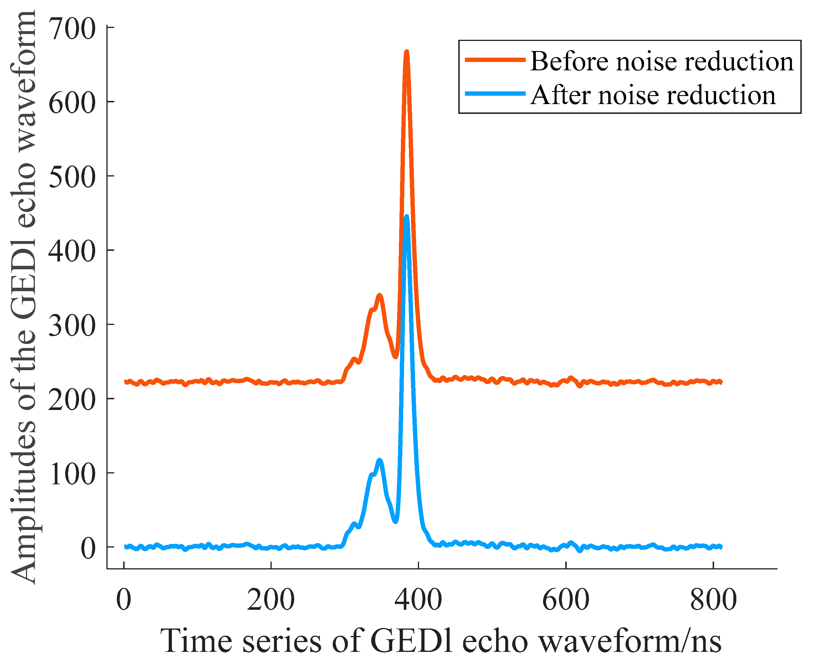Remotesensing 17 03412 g005 Remotesensing 17 03412 g005