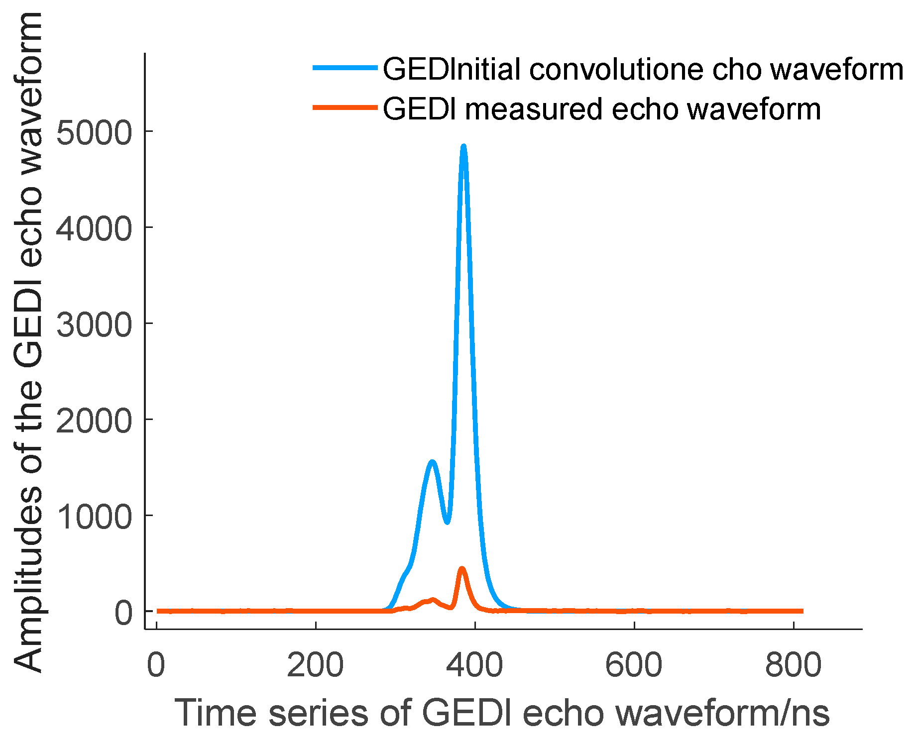 Remotesensing 17 03412 g007 Remotesensing 17 03412 g007
