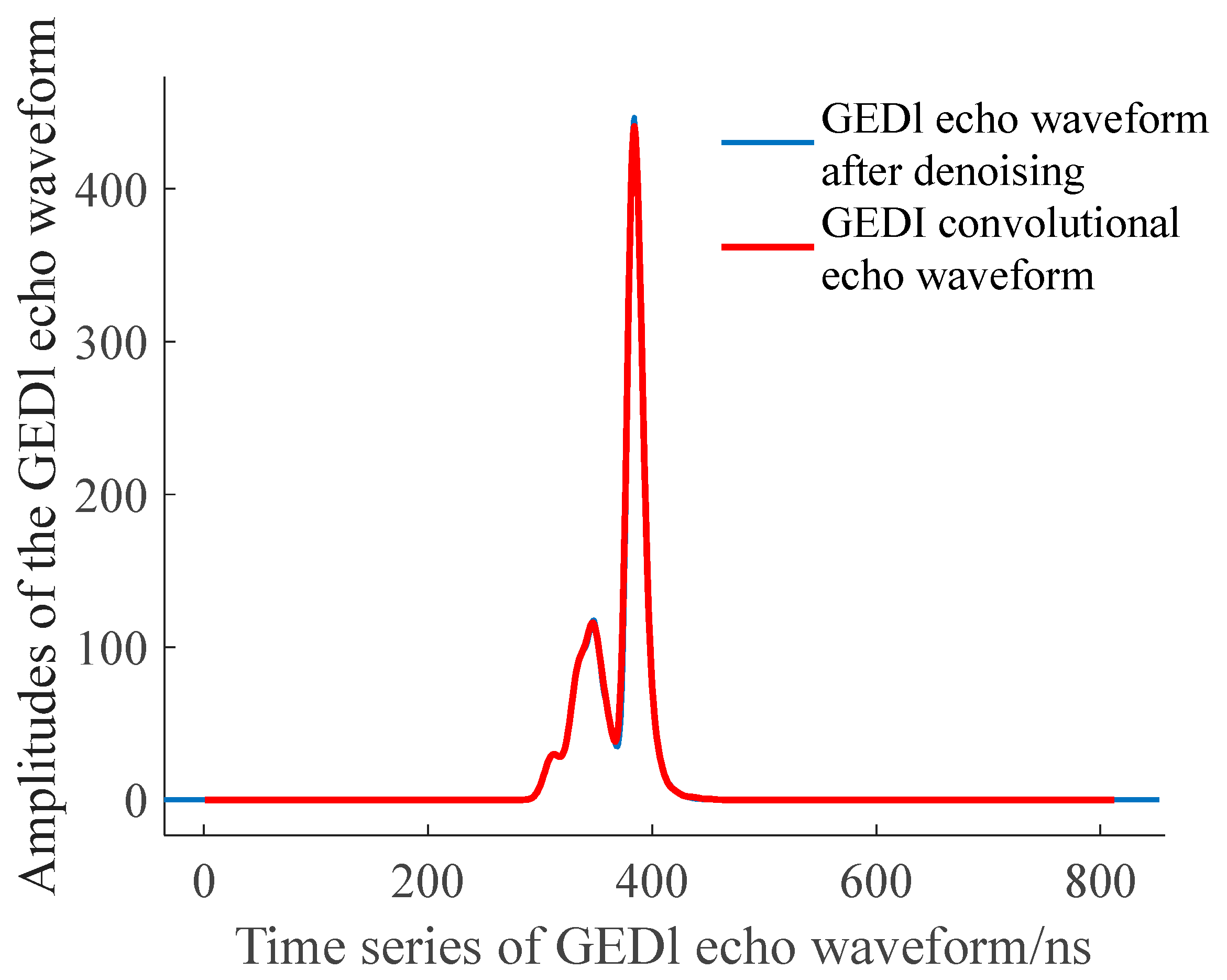 Remotesensing 17 03412 g009 Remotesensing 17 03412 g009