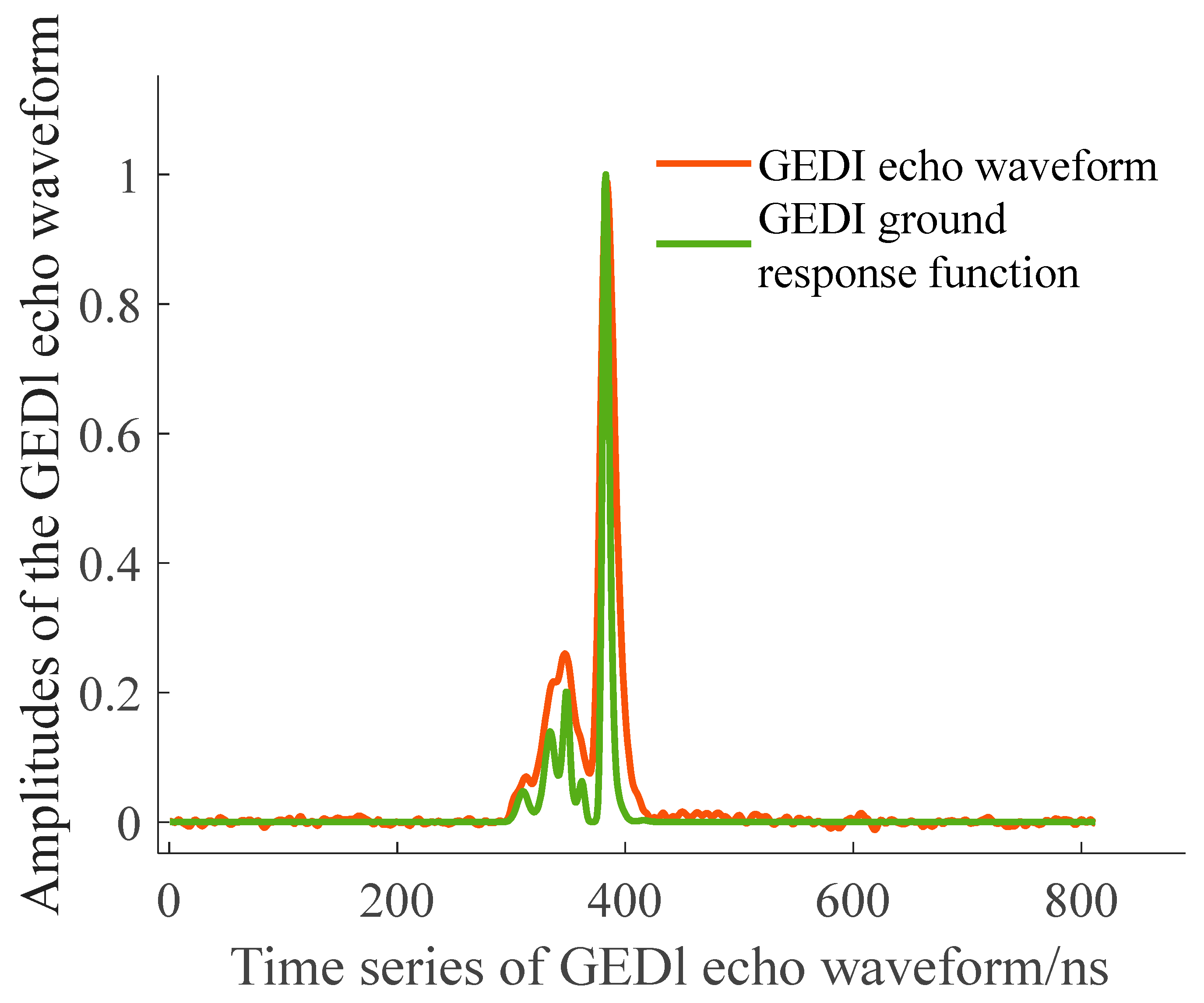 Remotesensing 17 03412 g011 Remotesensing 17 03412 g011