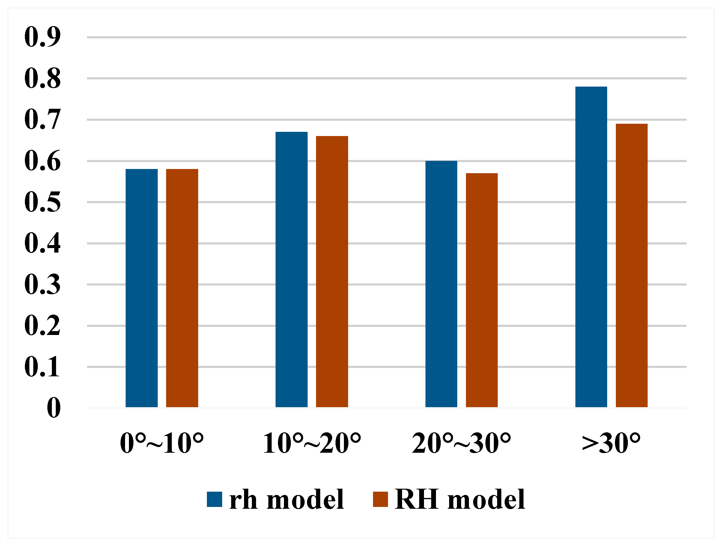 Remotesensing 17 03412 g013 Remotesensing 17 03412 g013