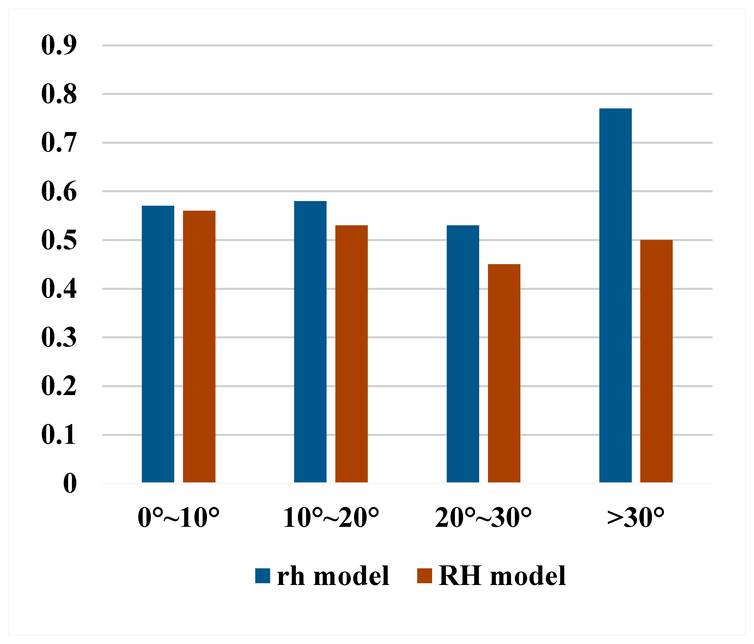 Remotesensing 17 03412 g014 Remotesensing 17 03412 g014