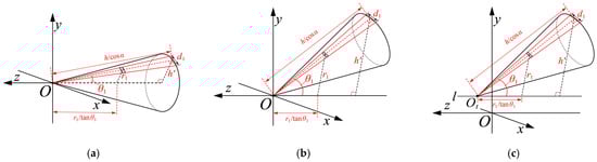 Remotesensing 17 03419 g0a1